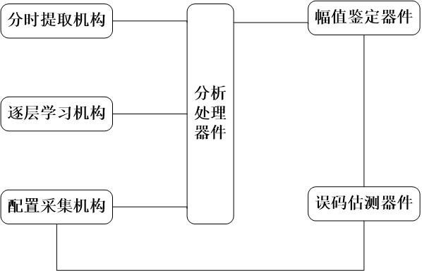 无线通信信道误码数值分析系统及方法与流程