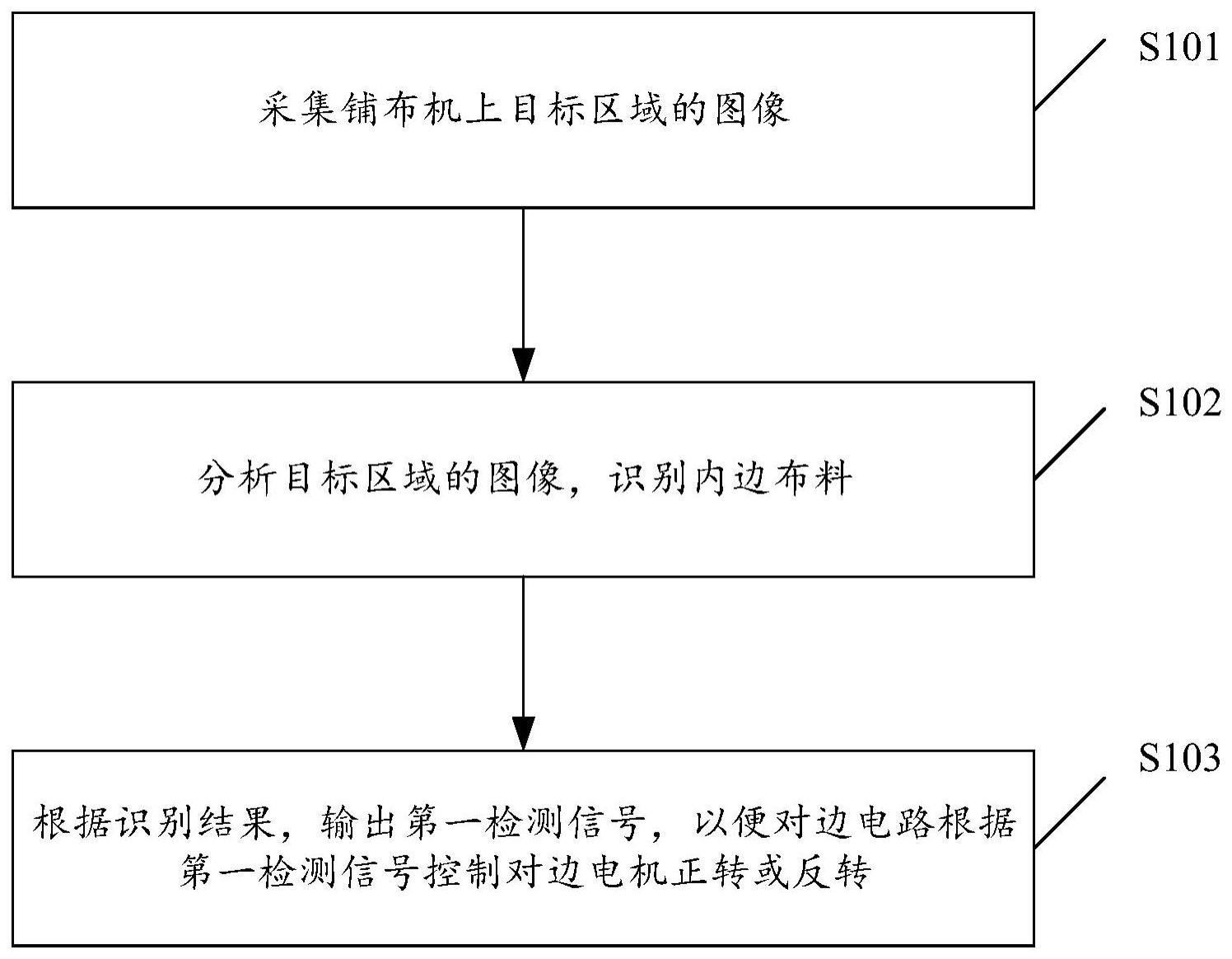 一种对边方法与流程