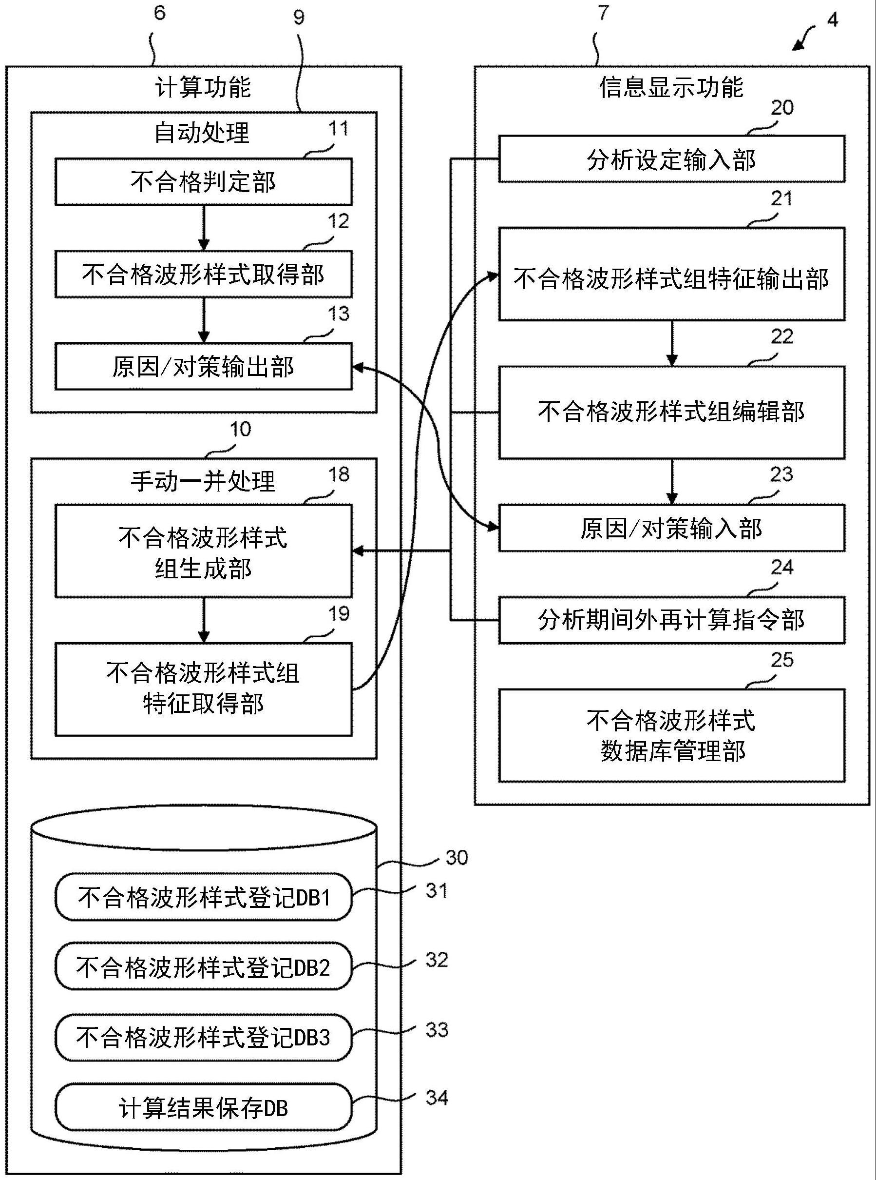 制品品质分析辅助系统的制作方法