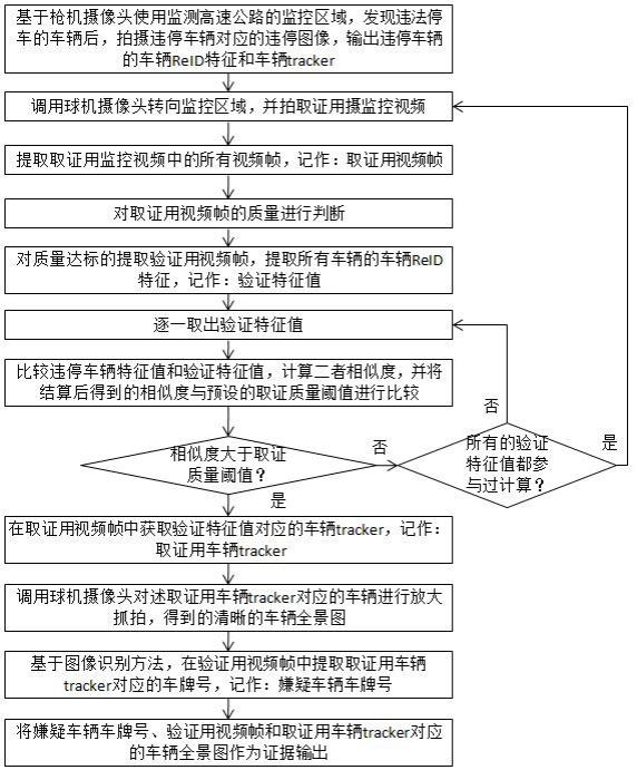 一种高速公路应急车道远距离违法停车的精准取证方法与流程