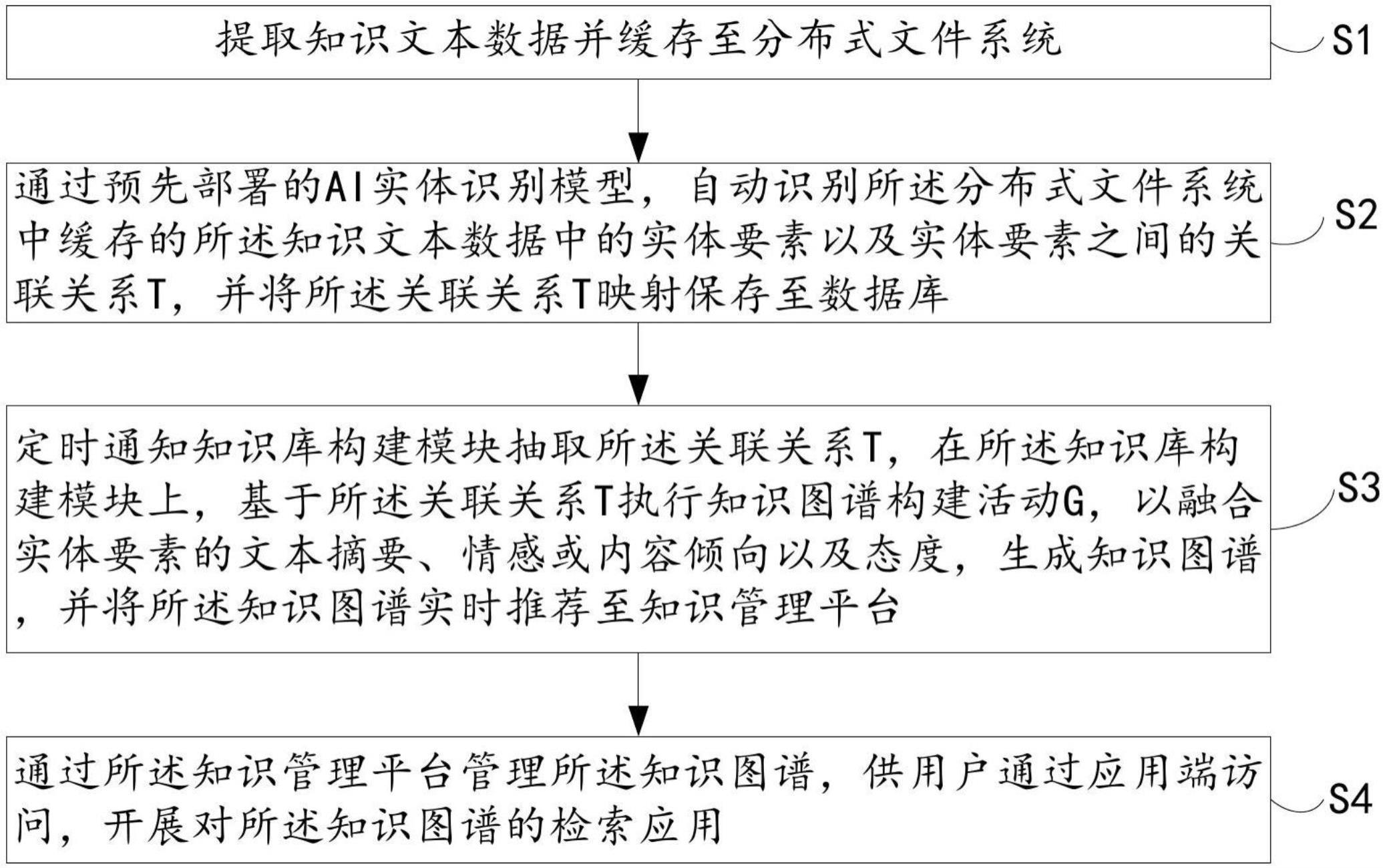 一种知识追踪方法及系统与流程