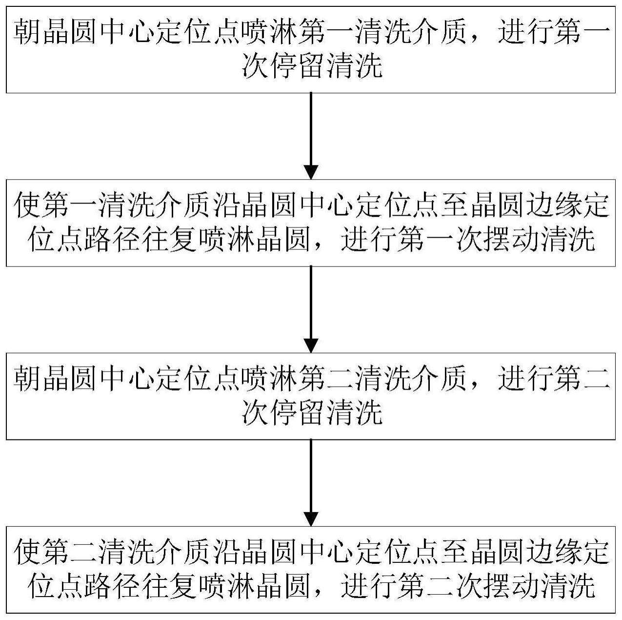 一种晶圆键合前的清洗方法及清洗装置与流程