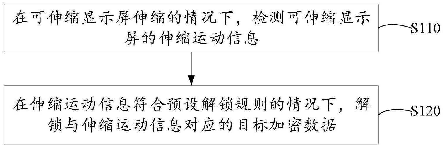 加密数据的解锁方法与流程