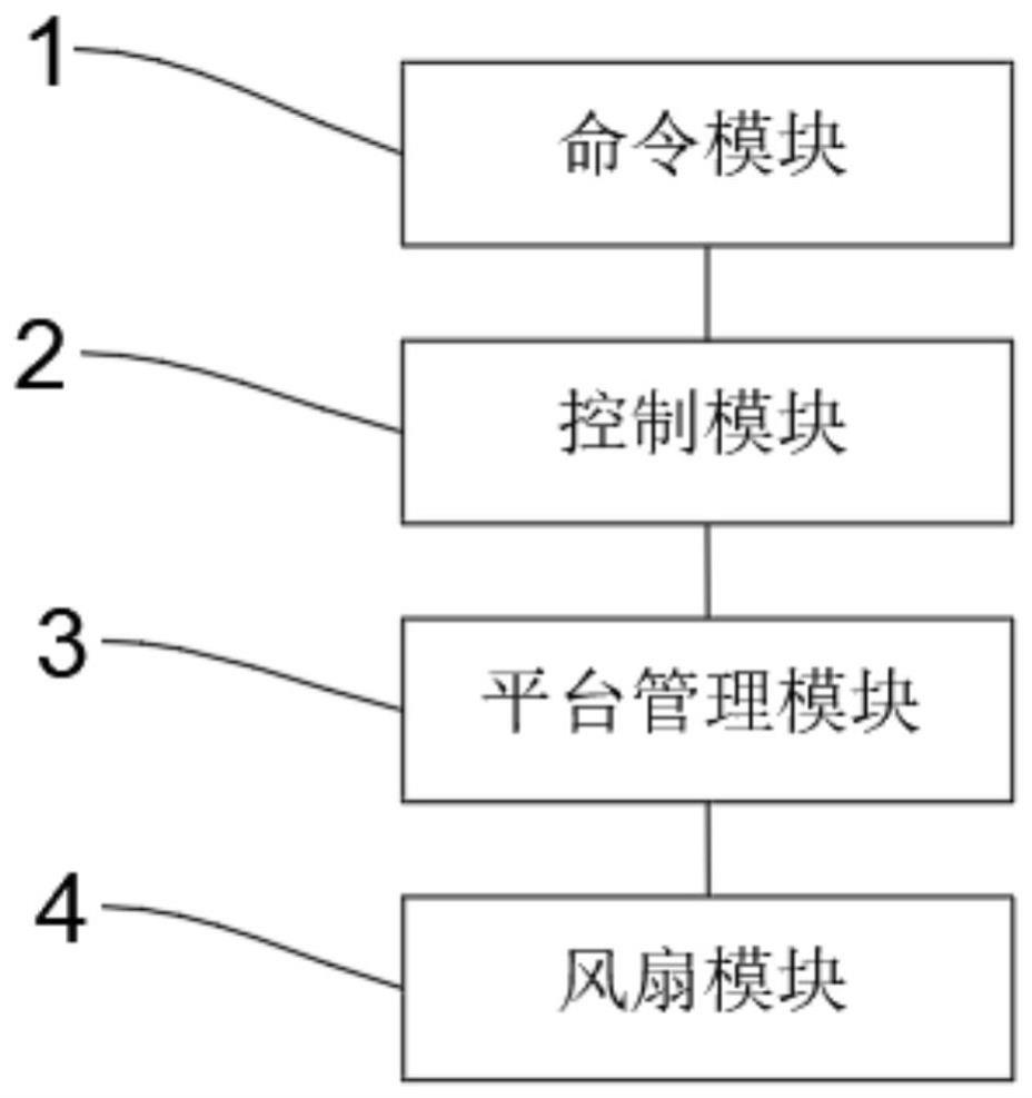 一种基于的制作方法