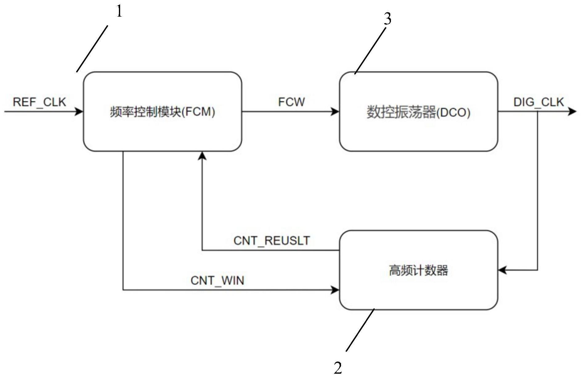 一种数字电路时钟信号的产生系统及方法与流程