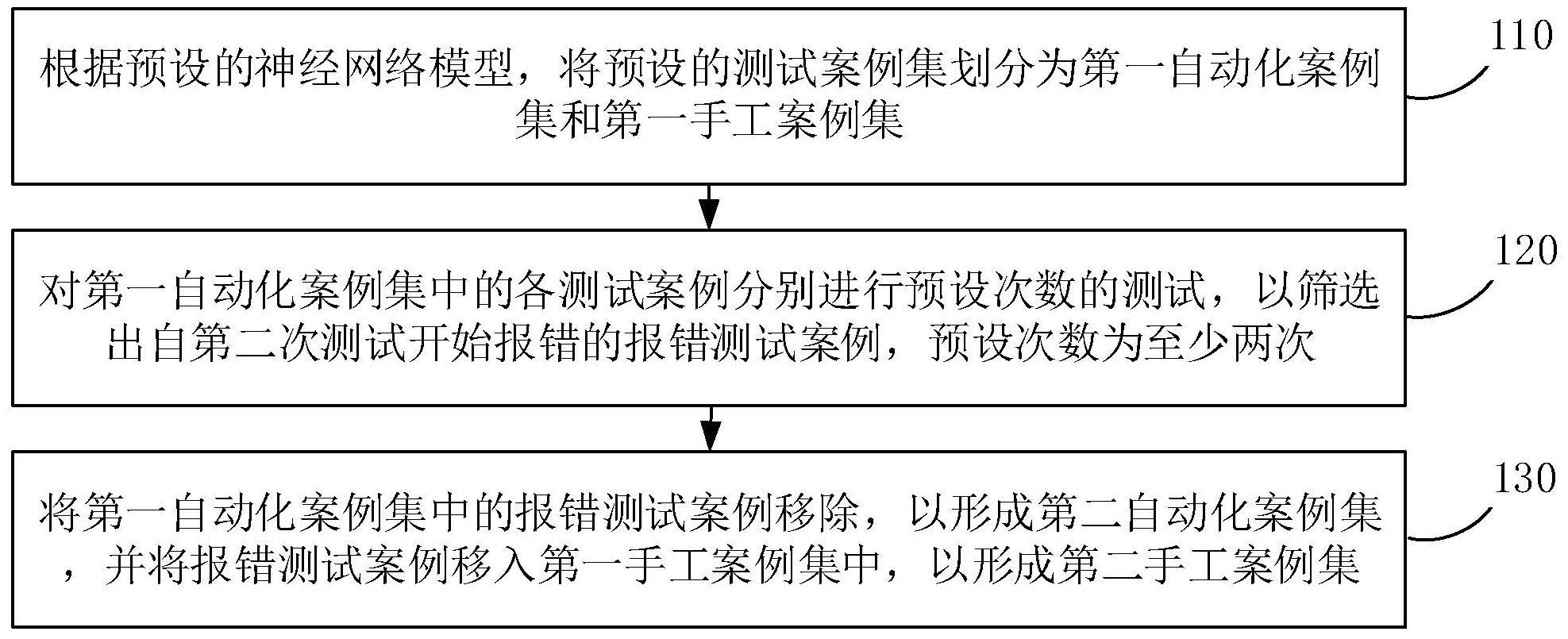 测试案例分类方法与流程