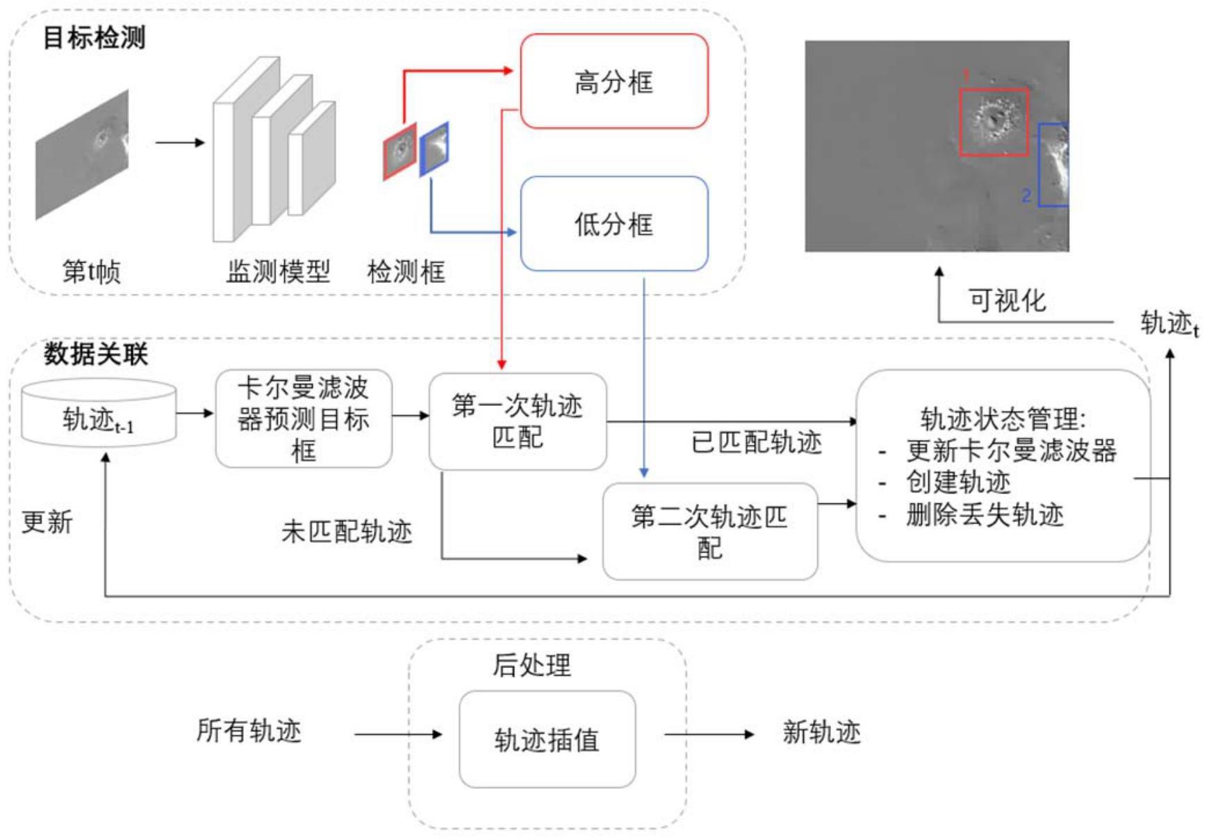 一种基于深度学习的