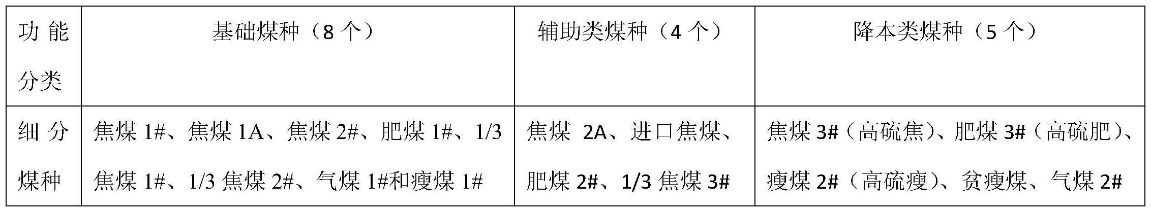 适应复杂煤源筒仓贮煤空间分布方法与流程