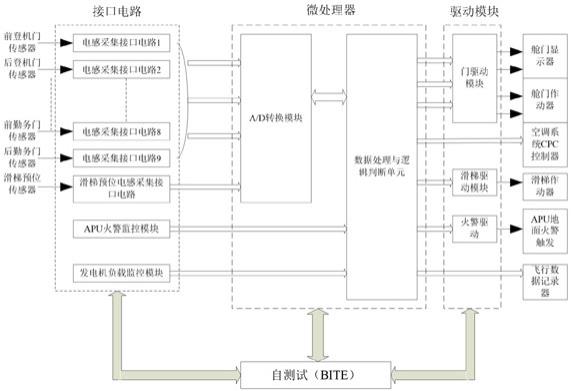 一种飞机舱门控制系统及控制组件