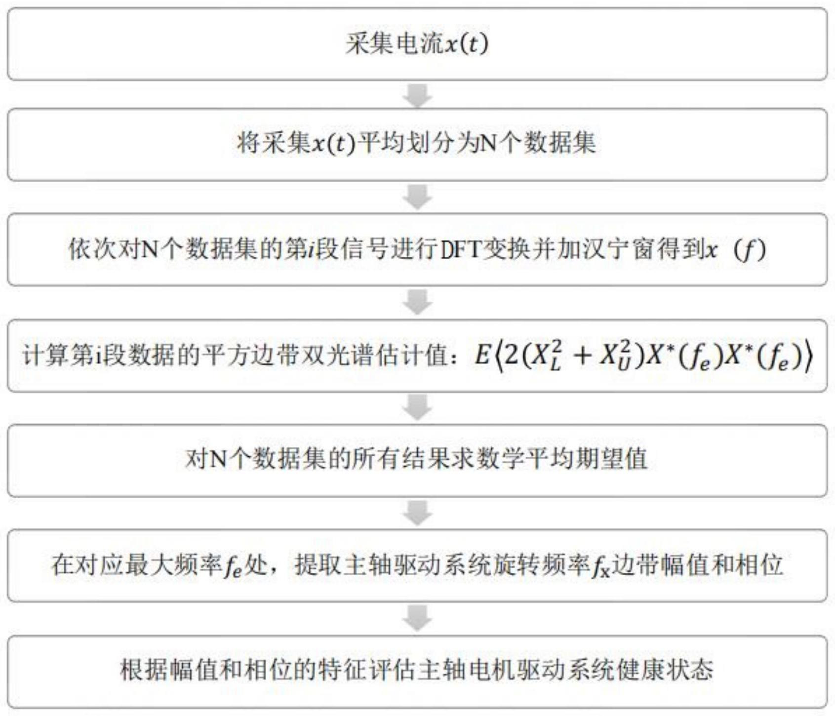 一种非侵入式车床皮带传动系统故障诊断方法