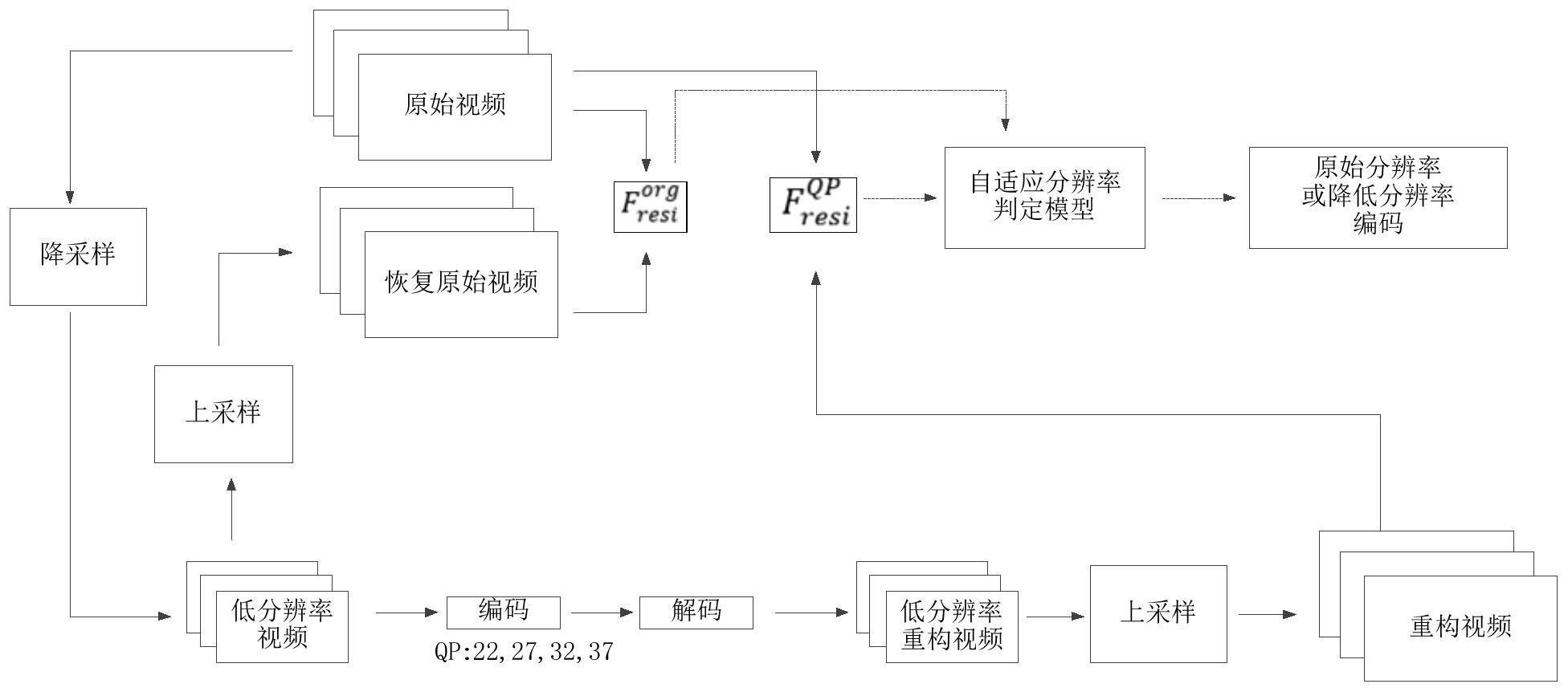 视频处理方法与流程