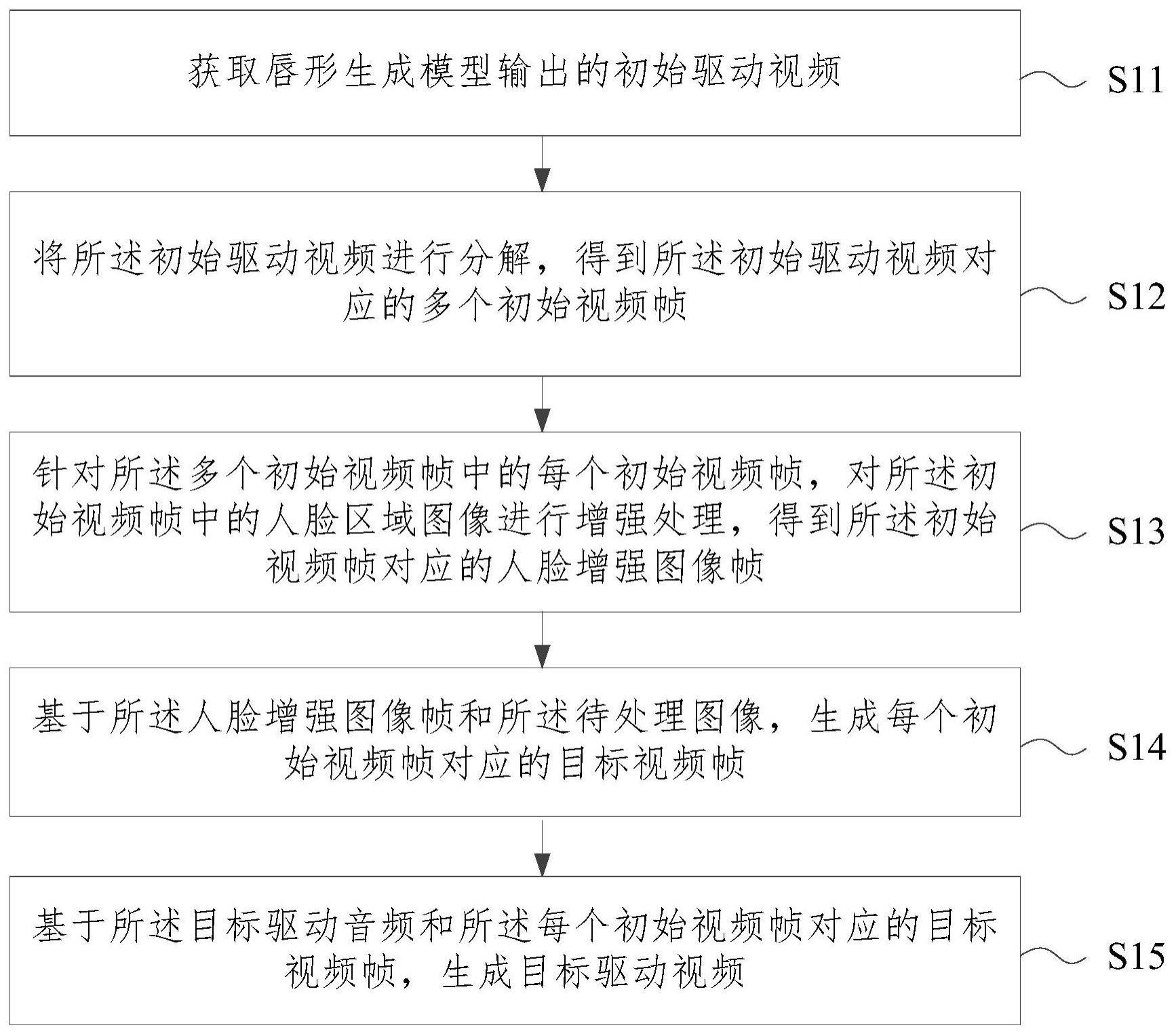 语音驱动视频的生成方法与流程