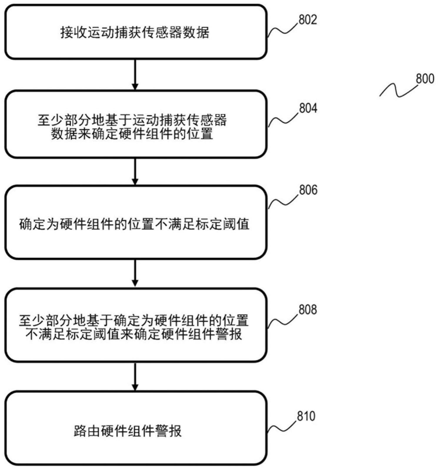 使用运动捕获传感器数据的组件标定的制作方法