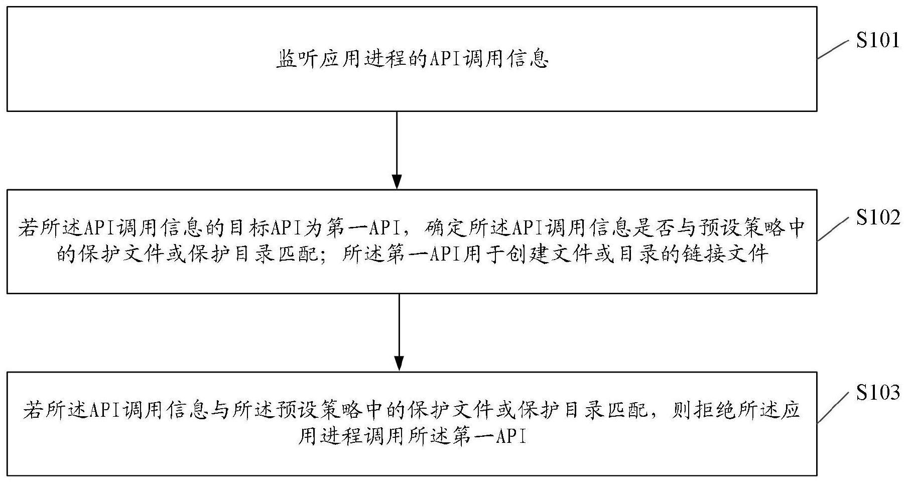 一种文件保护方法与流程