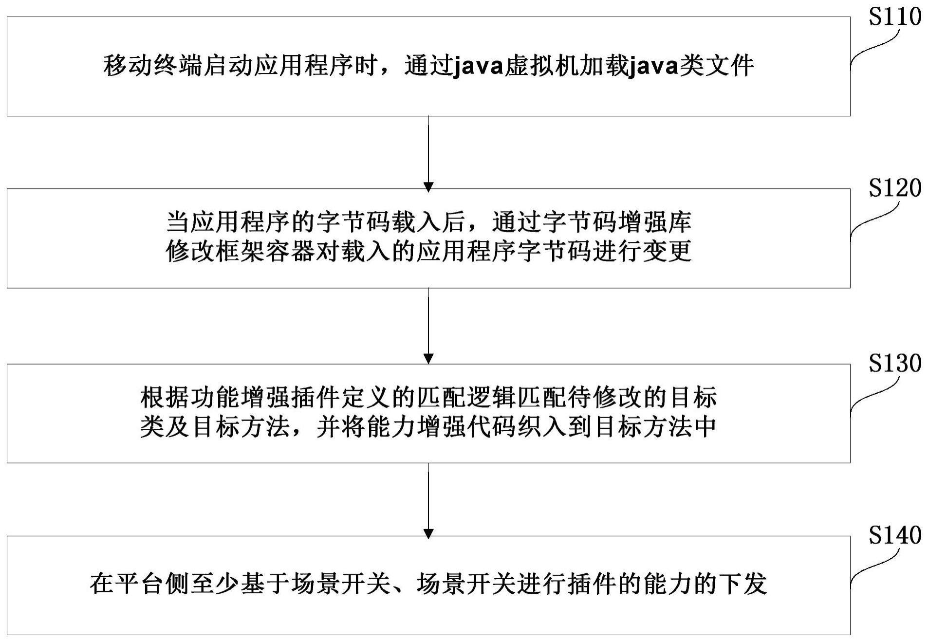 基于类加载的多插件下发方法与流程