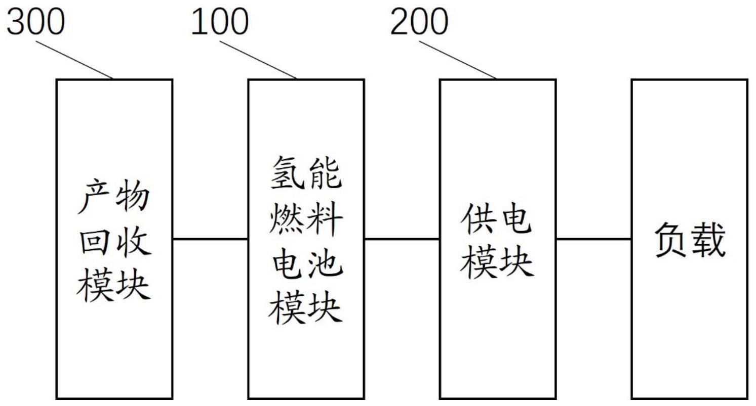 供能装置及露营系统的制作方法