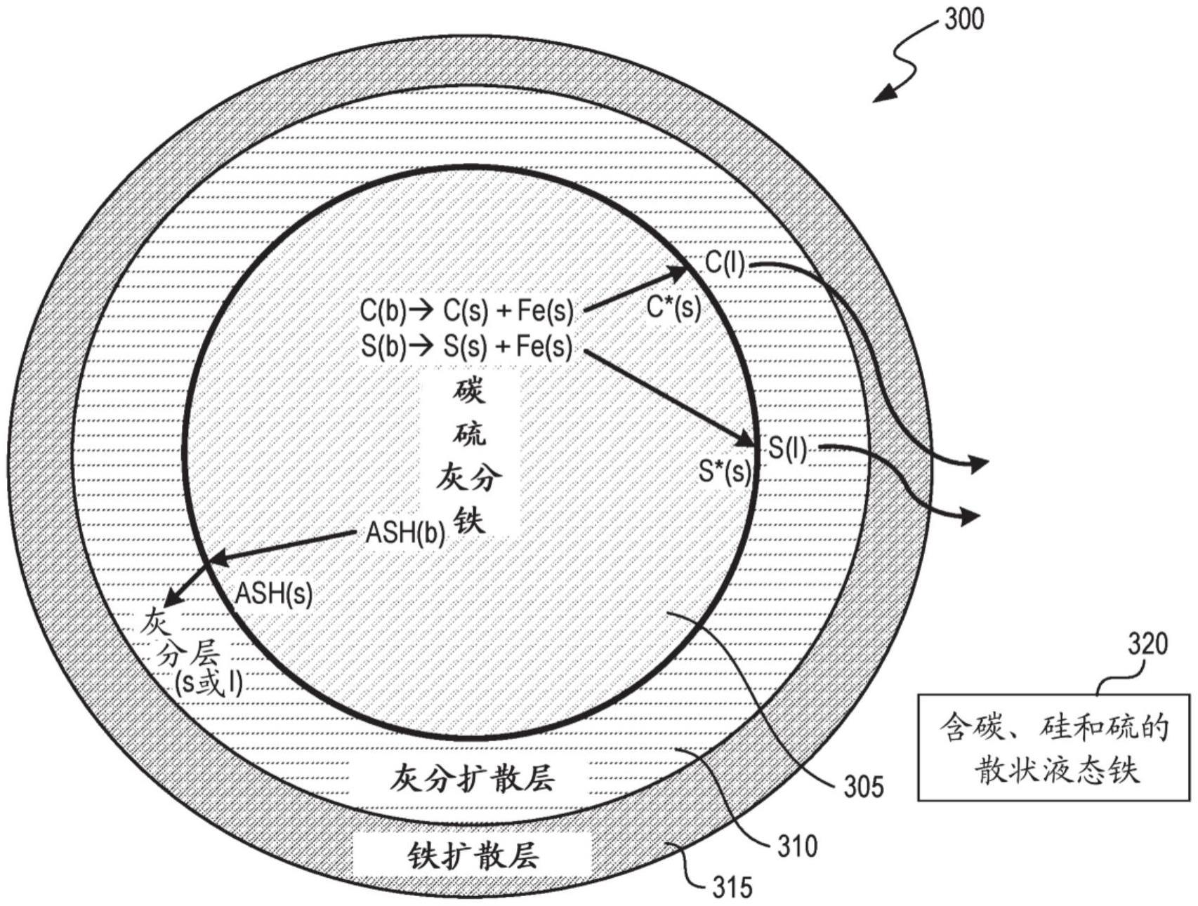 铸造焦炭产品以及相关系统的制作方法