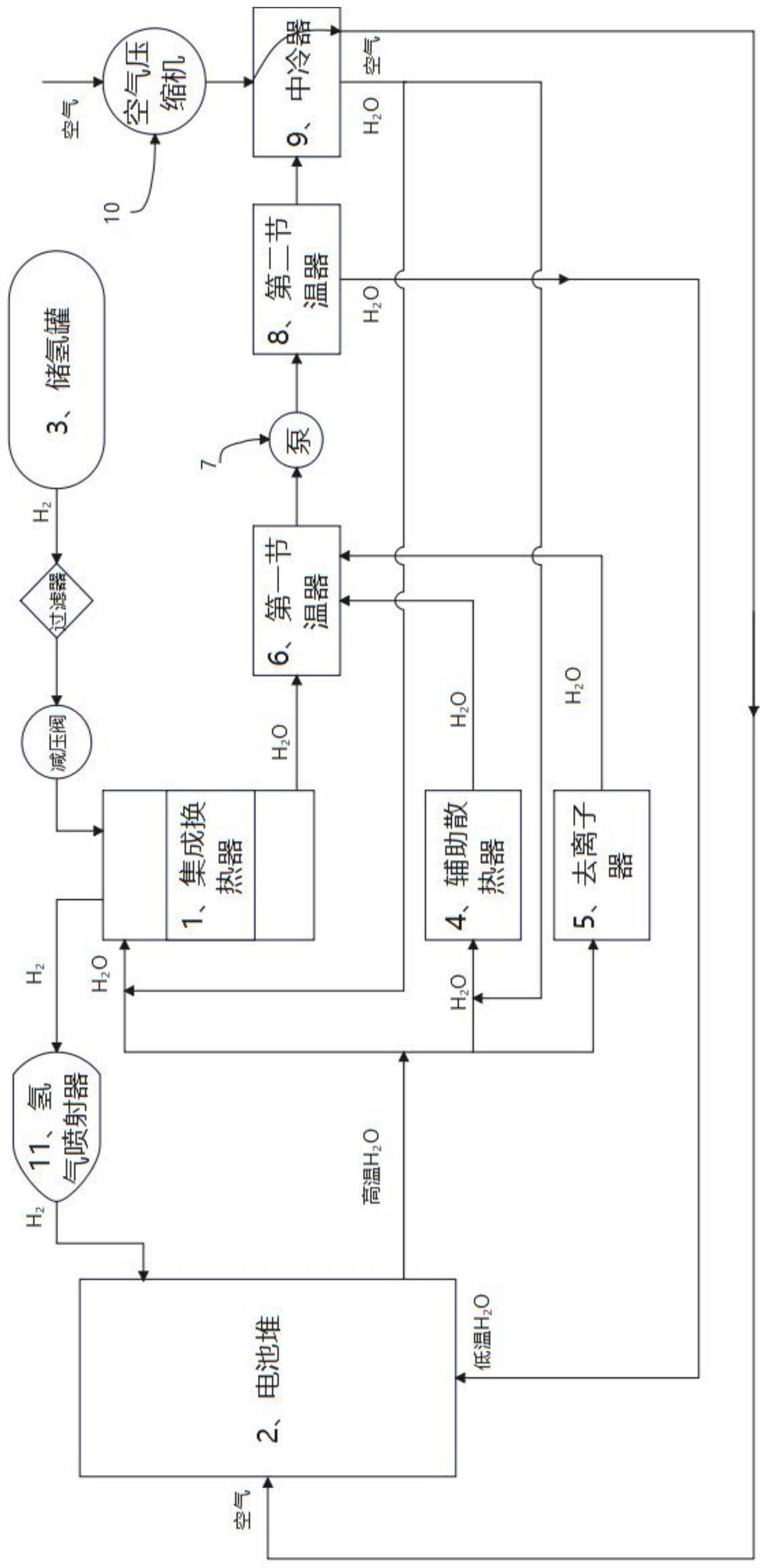 一种燃料电池的换热系统的制作方法