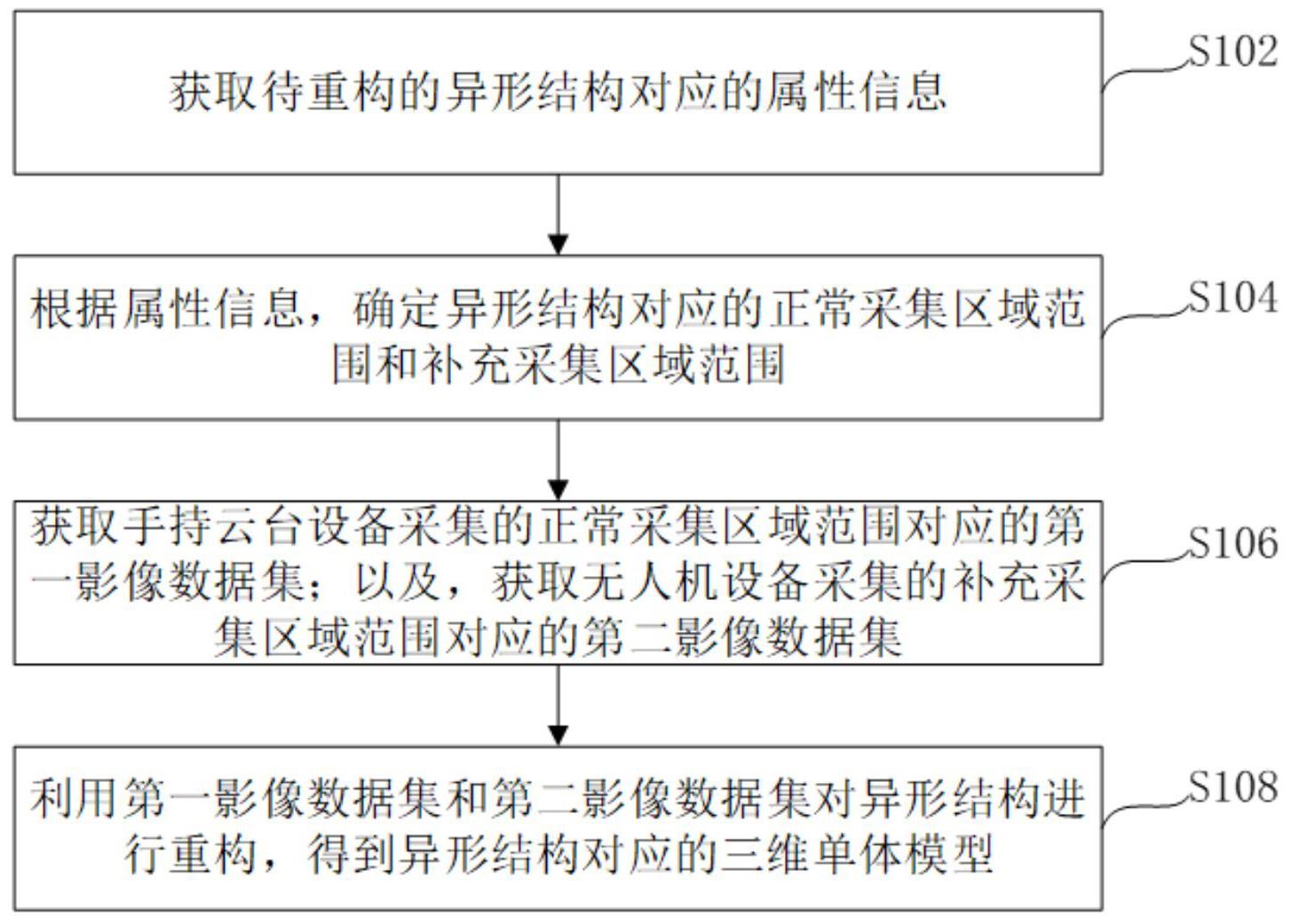 异形结构三维单体模型快速精细化的重构方法及装置与流程