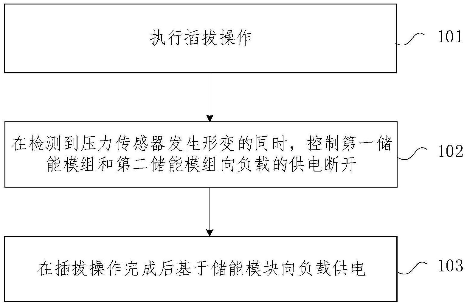 基于储能模块的供电方法及装置与流程