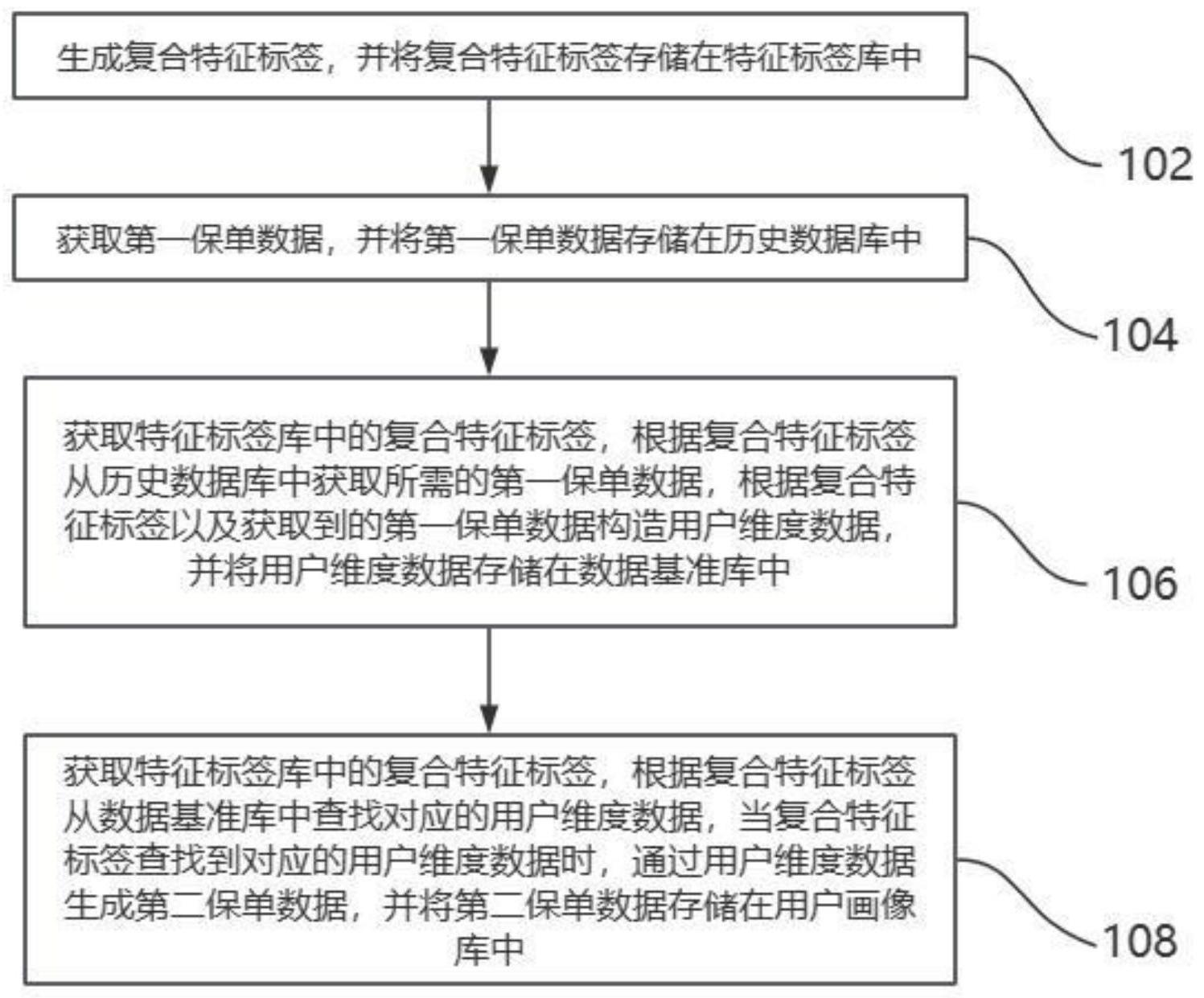 一种保单数据构造方法及装置与流程