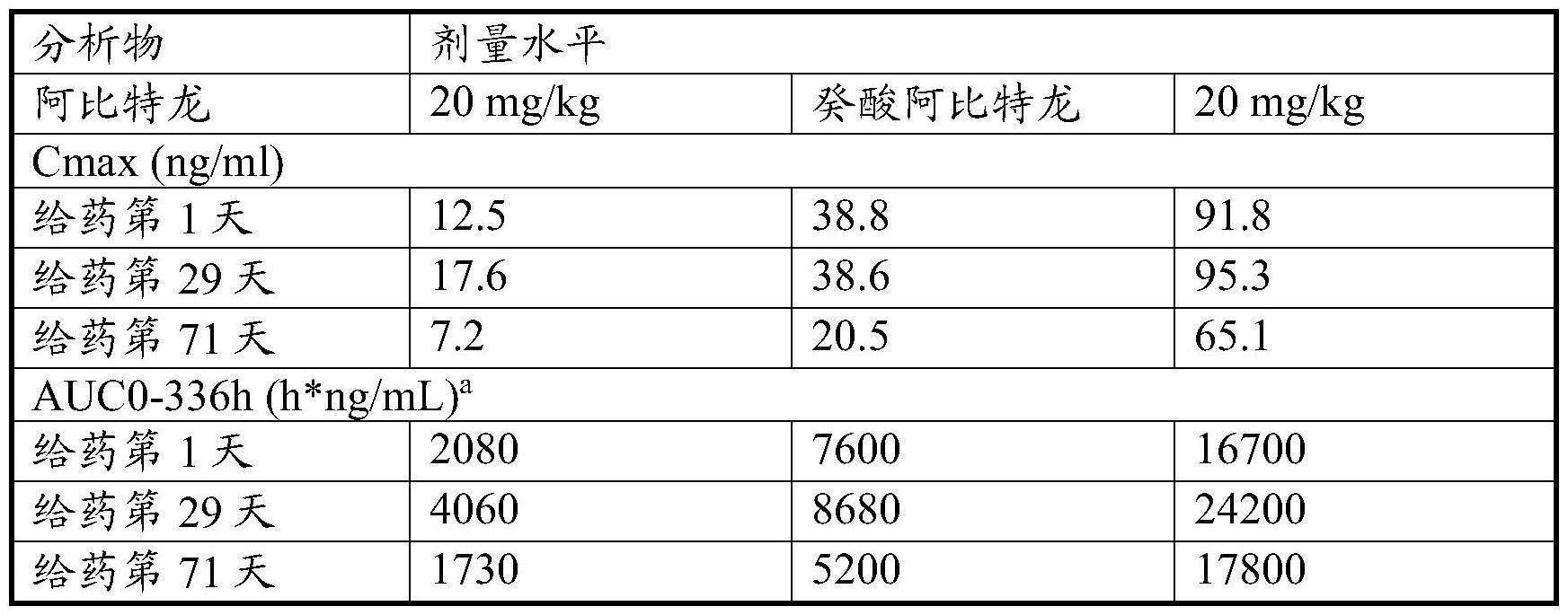 阿比特龙前药的制作方法