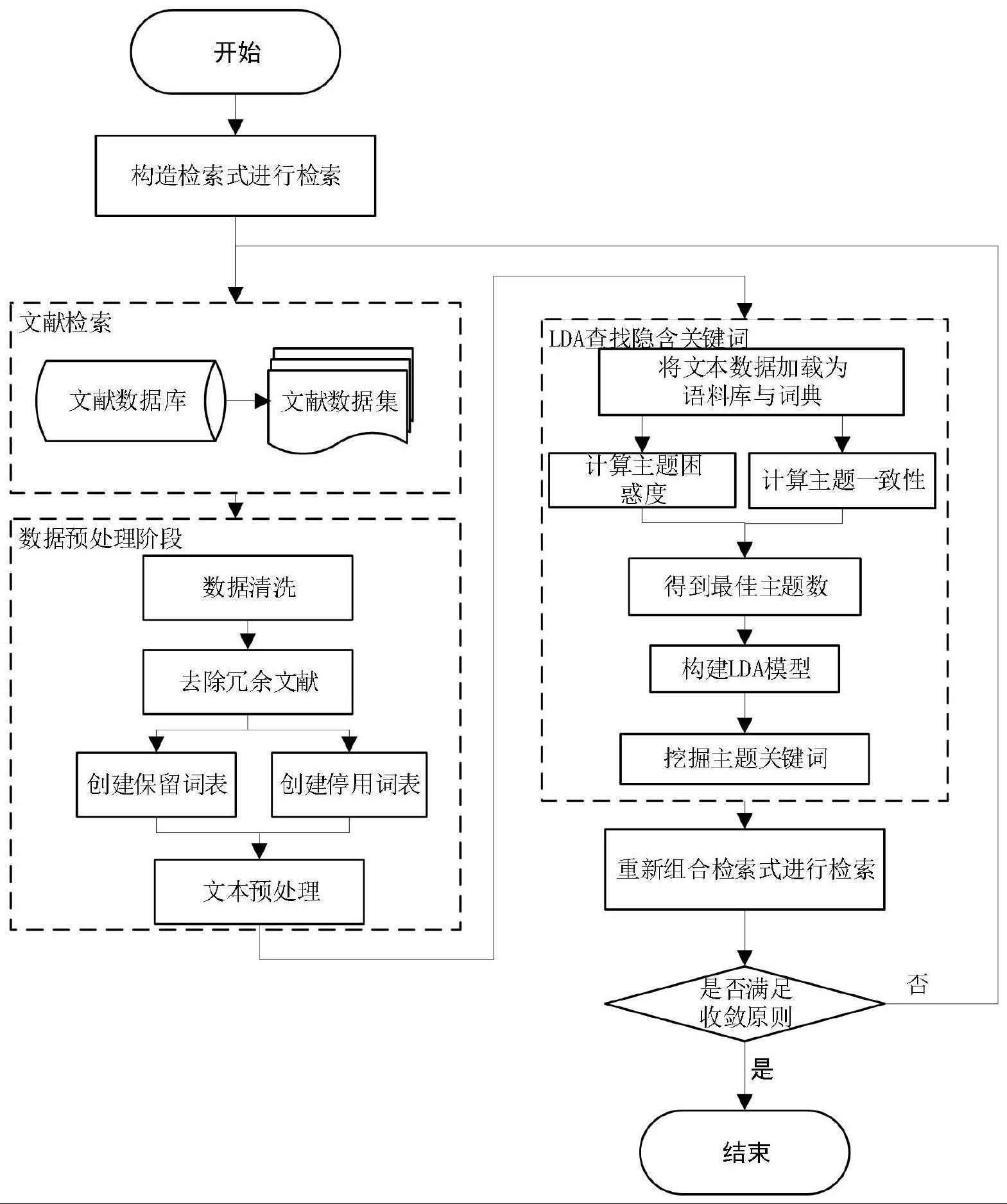 一種基於