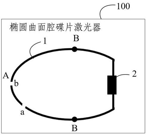 椭圆曲面腔碟片激光器的制作方法