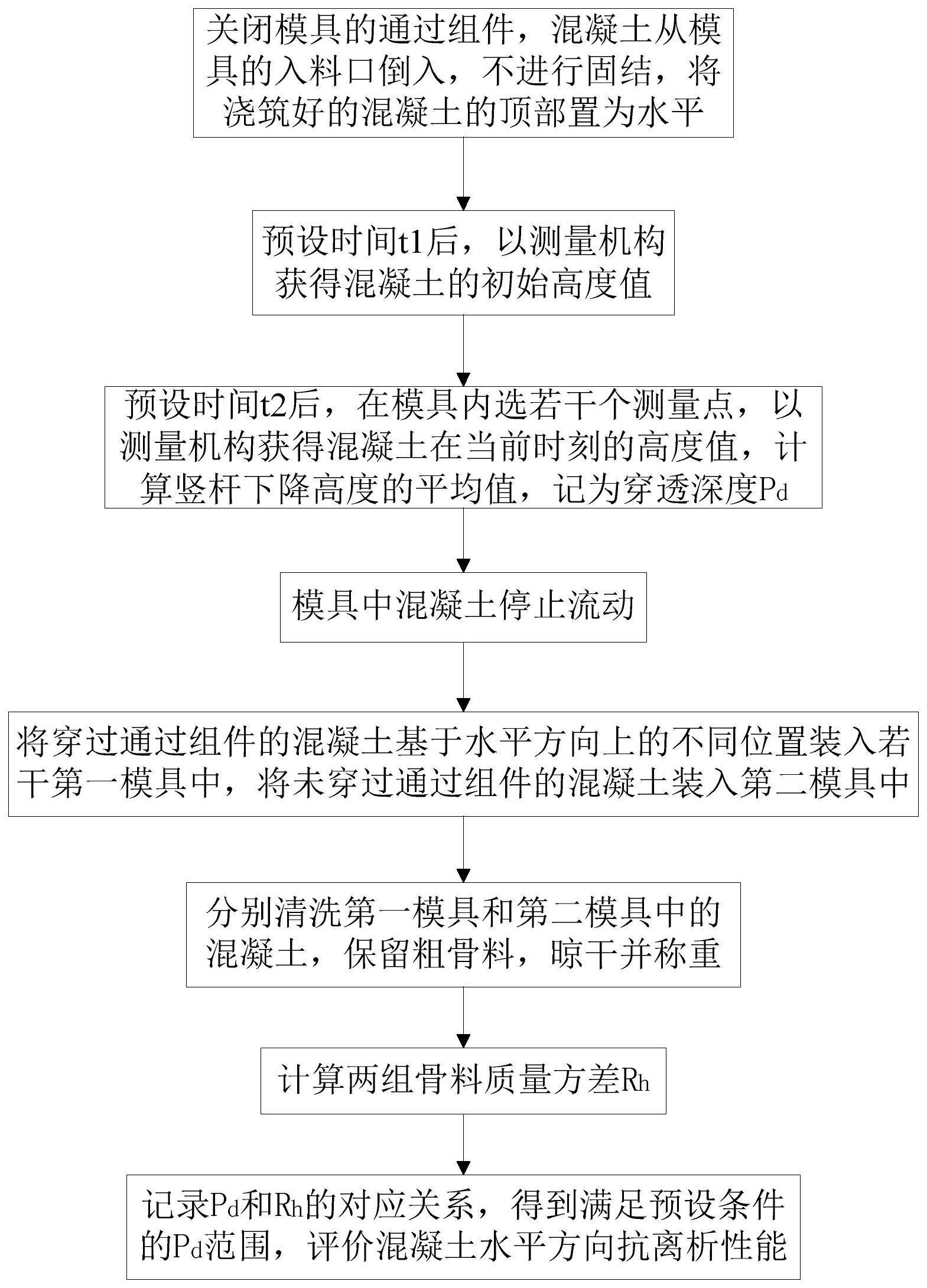 一种自密实混凝土水平方向抗离析特性快速评价方法与流程