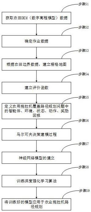 一种农用运输机械覆盖路径规划方法与流程