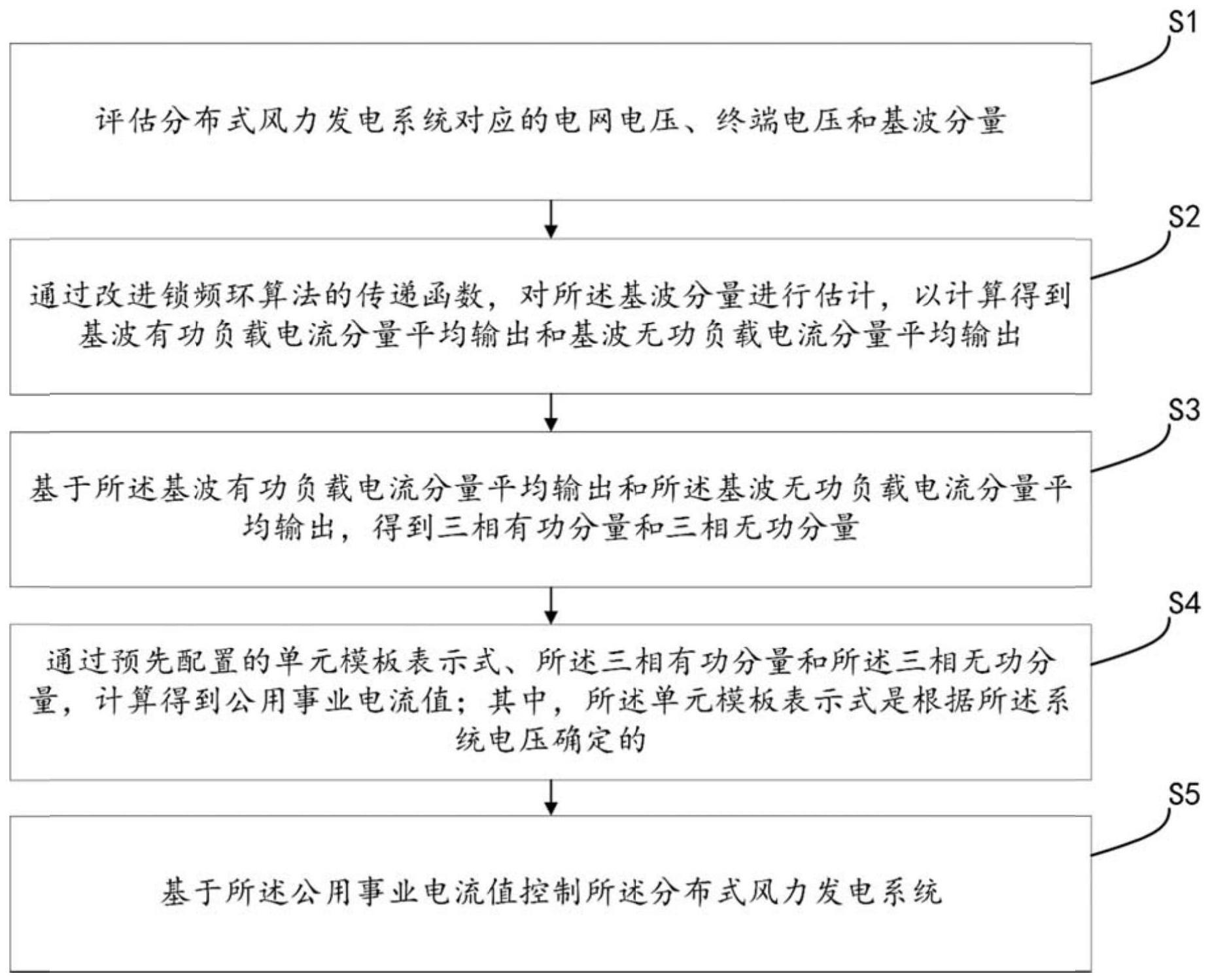 一种分布式风力发电系统的弹性控制方法与流程