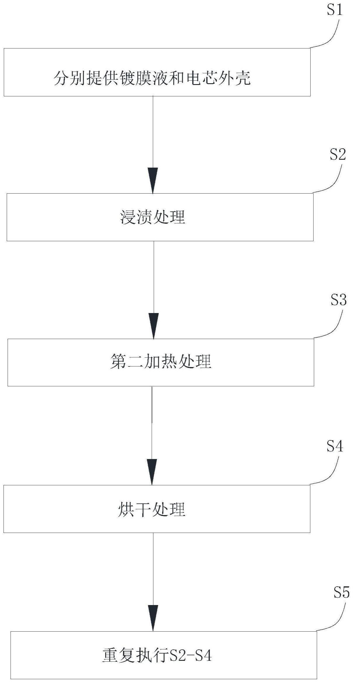 电芯外壳的包膜方法与流程