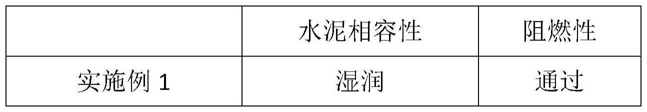 一种煤矿下聚合物水泥用丙烯酸酯乳液及其制备方法与流程