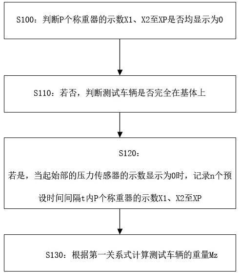 汽车衡分体秤及其使用方法与流程