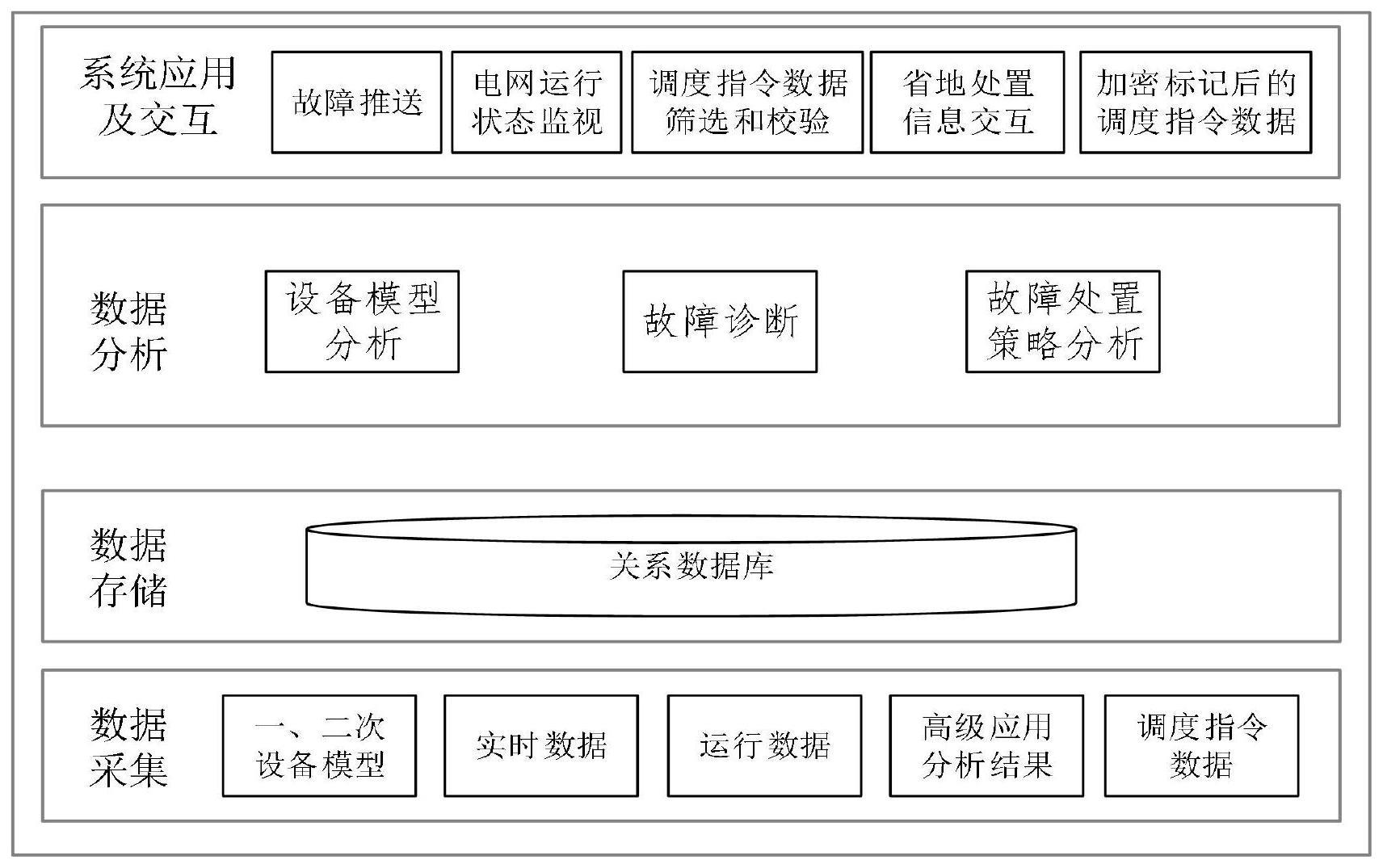 一种用于电力系统的智慧调度值班系统的制作方法