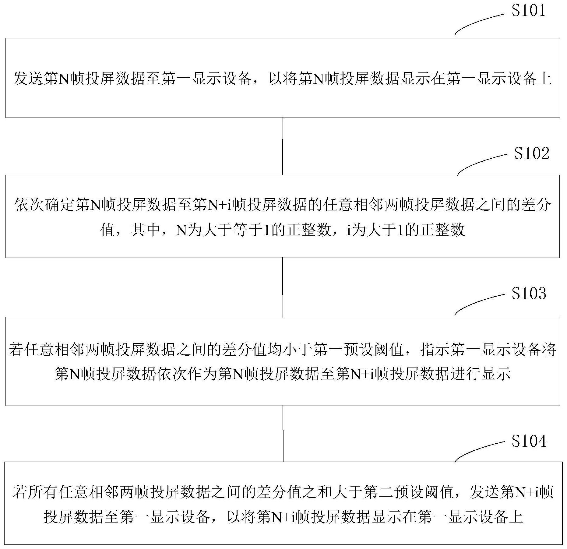 投屏方法与流程