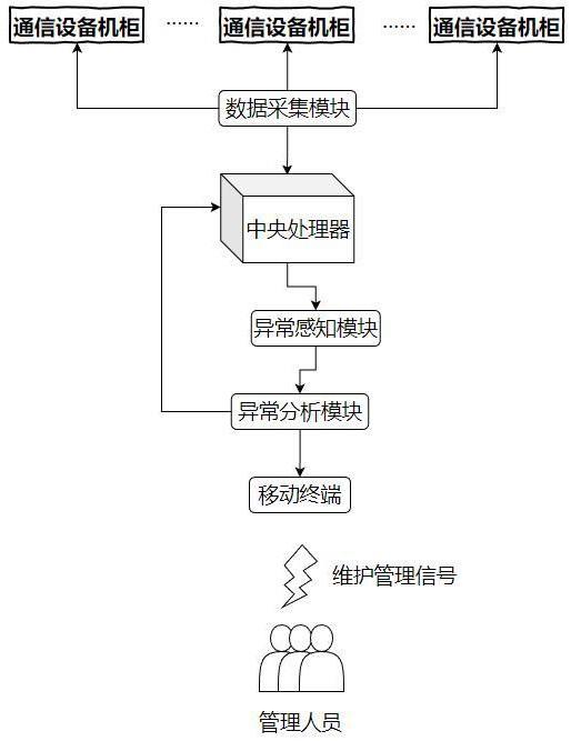 一种基于人工智能的数据分析方法及系统与流程