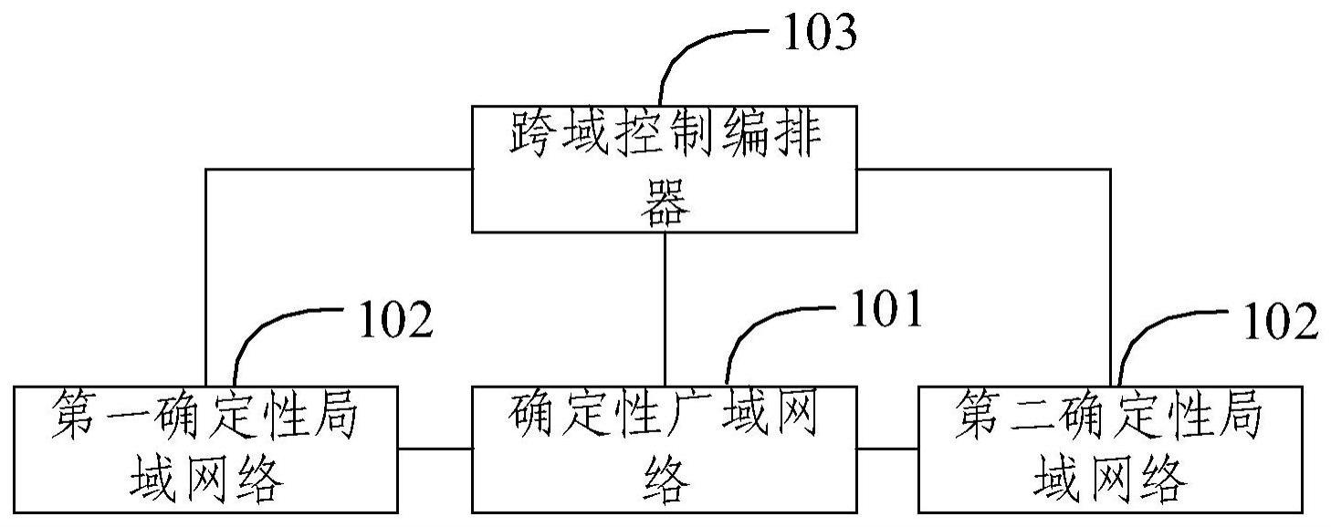 跨域确定性网络的制作方法