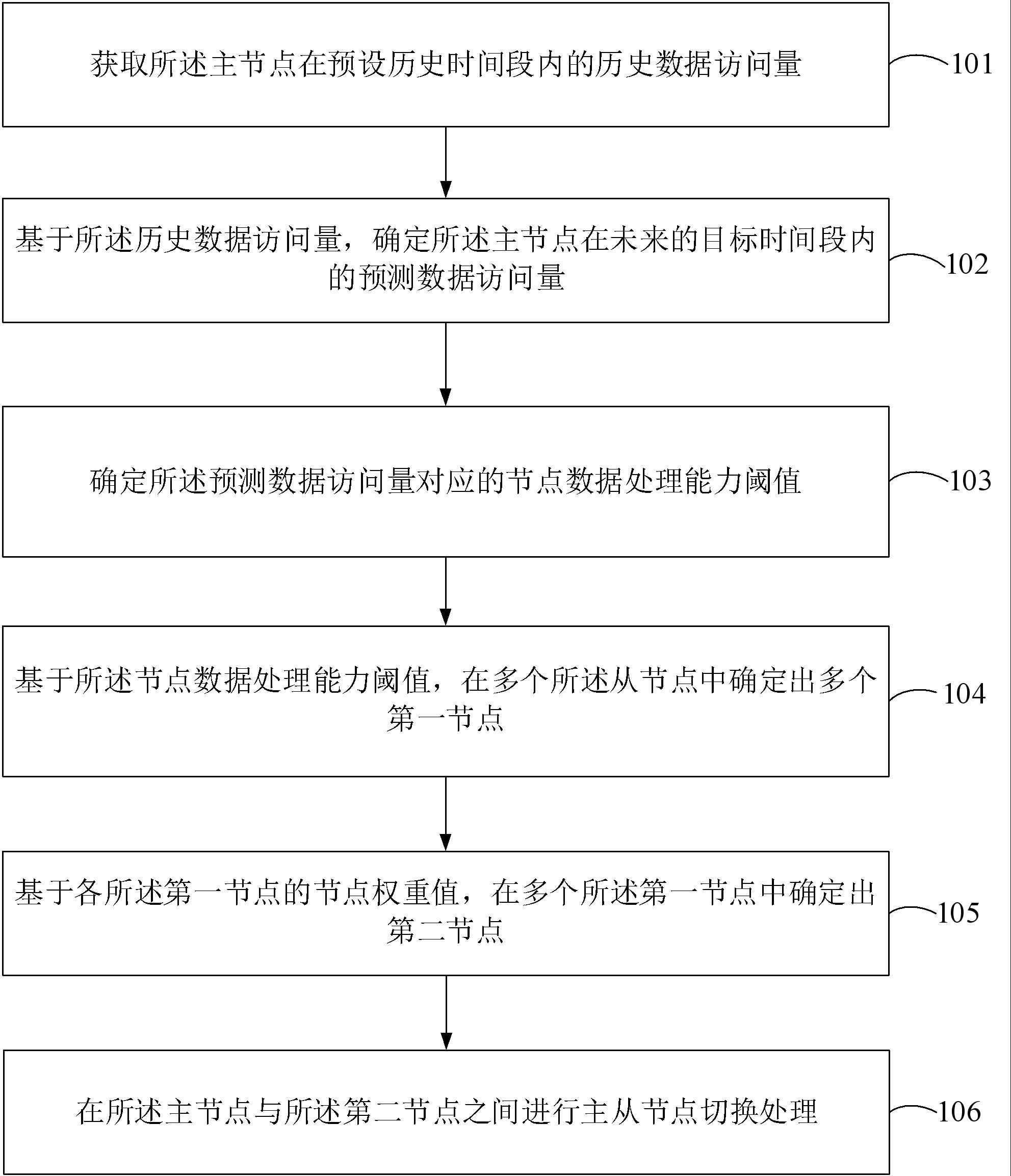 分布式数据库中的节点切换方法与流程