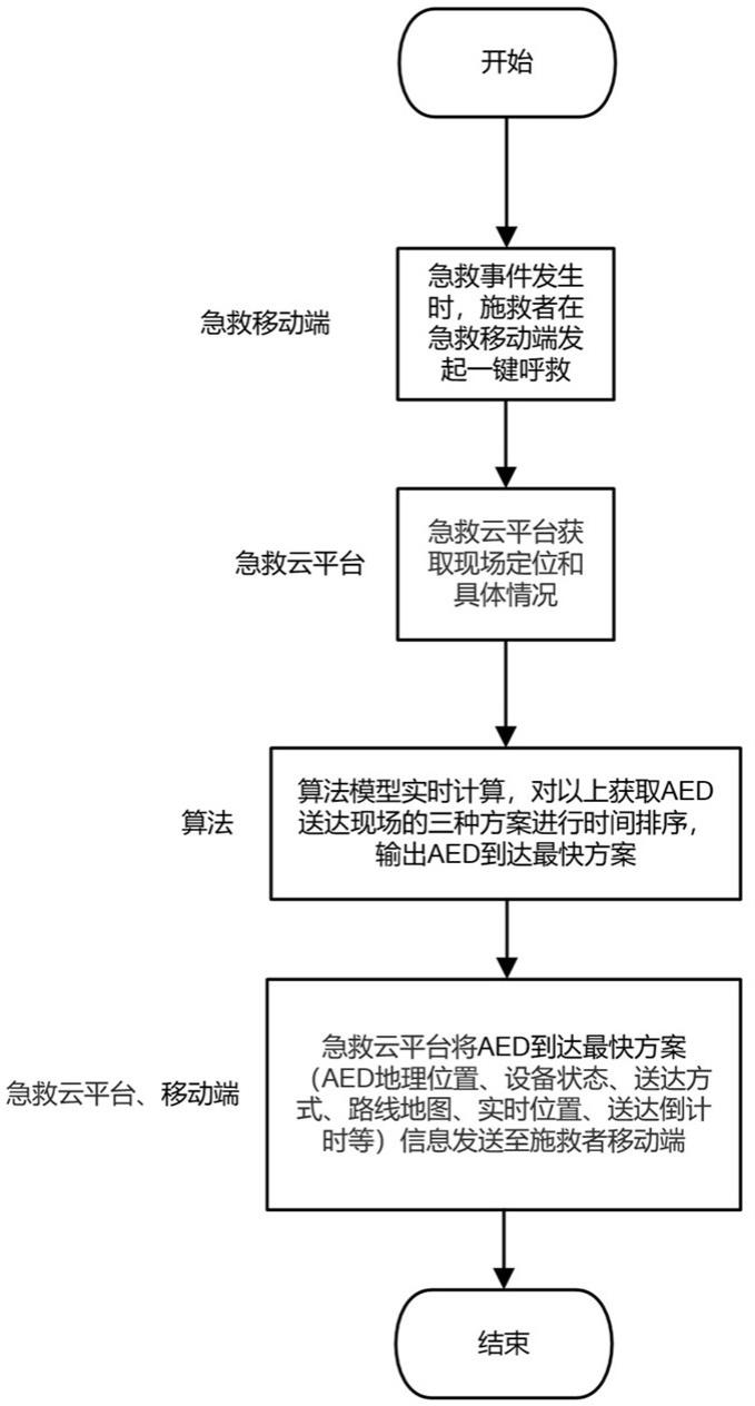 智能化快速获取的制作方法