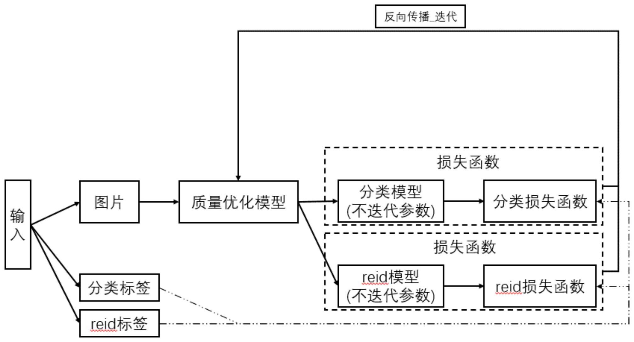 一种隧道场景下的图像质量优化方法与流程