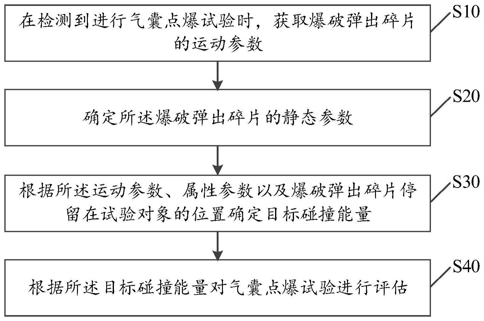 气囊点爆试验的评估方法与流程