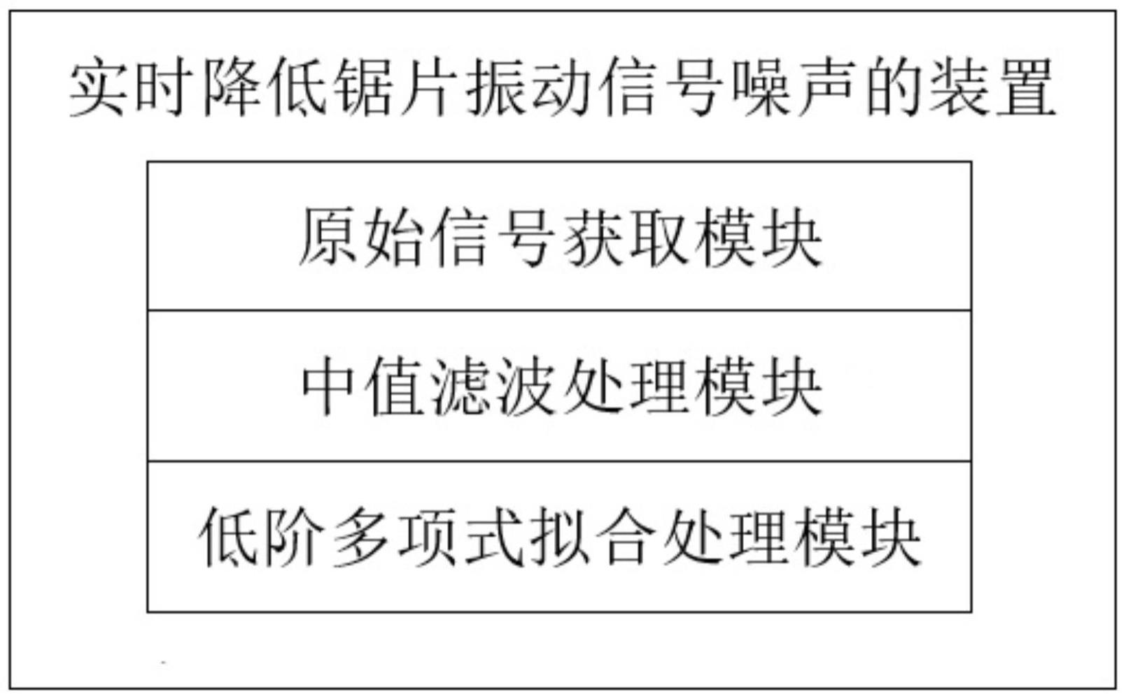 一种实时降低信号噪声的方法与装置与流程