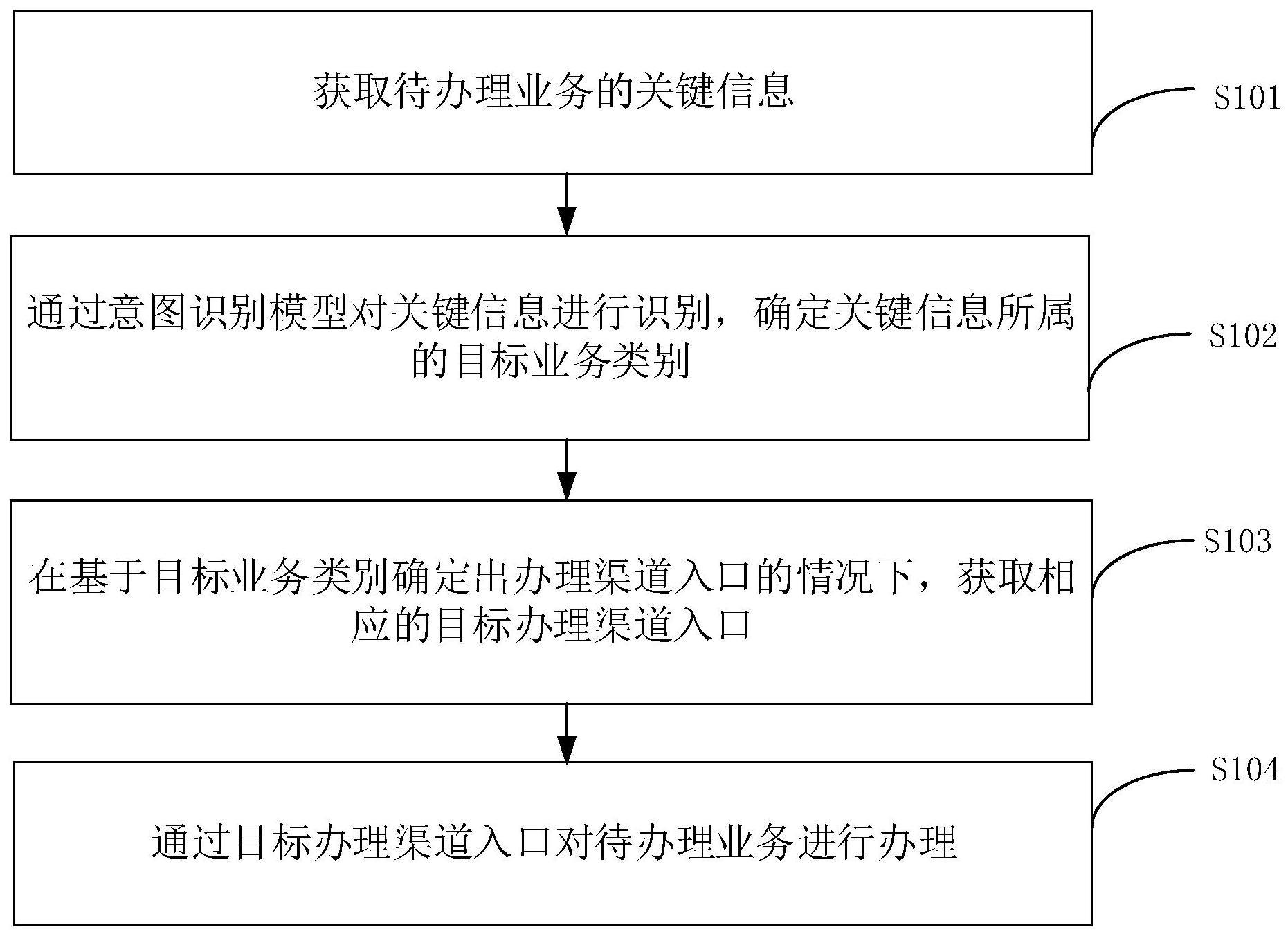 自助柜员机的控制方法与流程