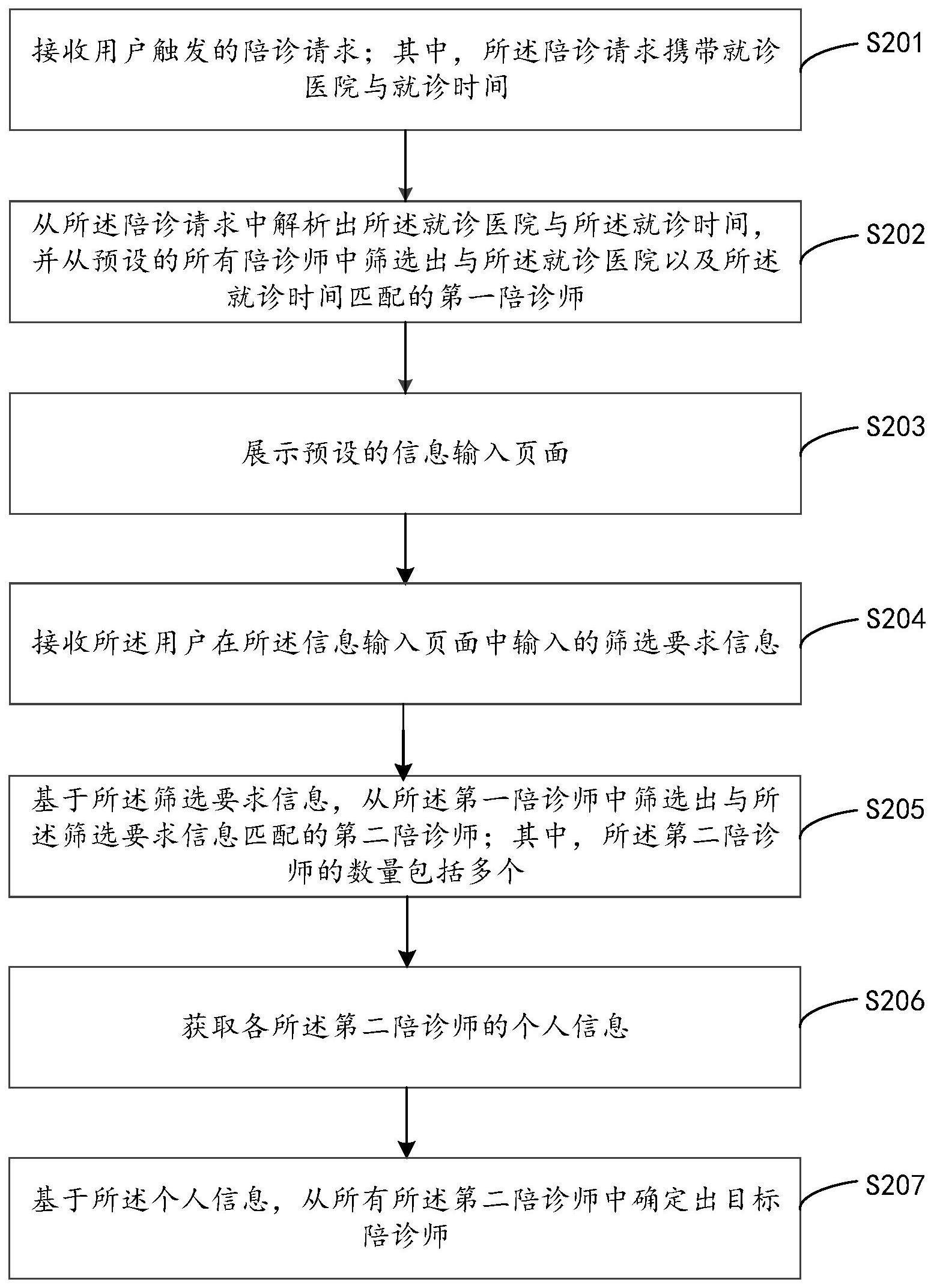 人员推荐方法与流程