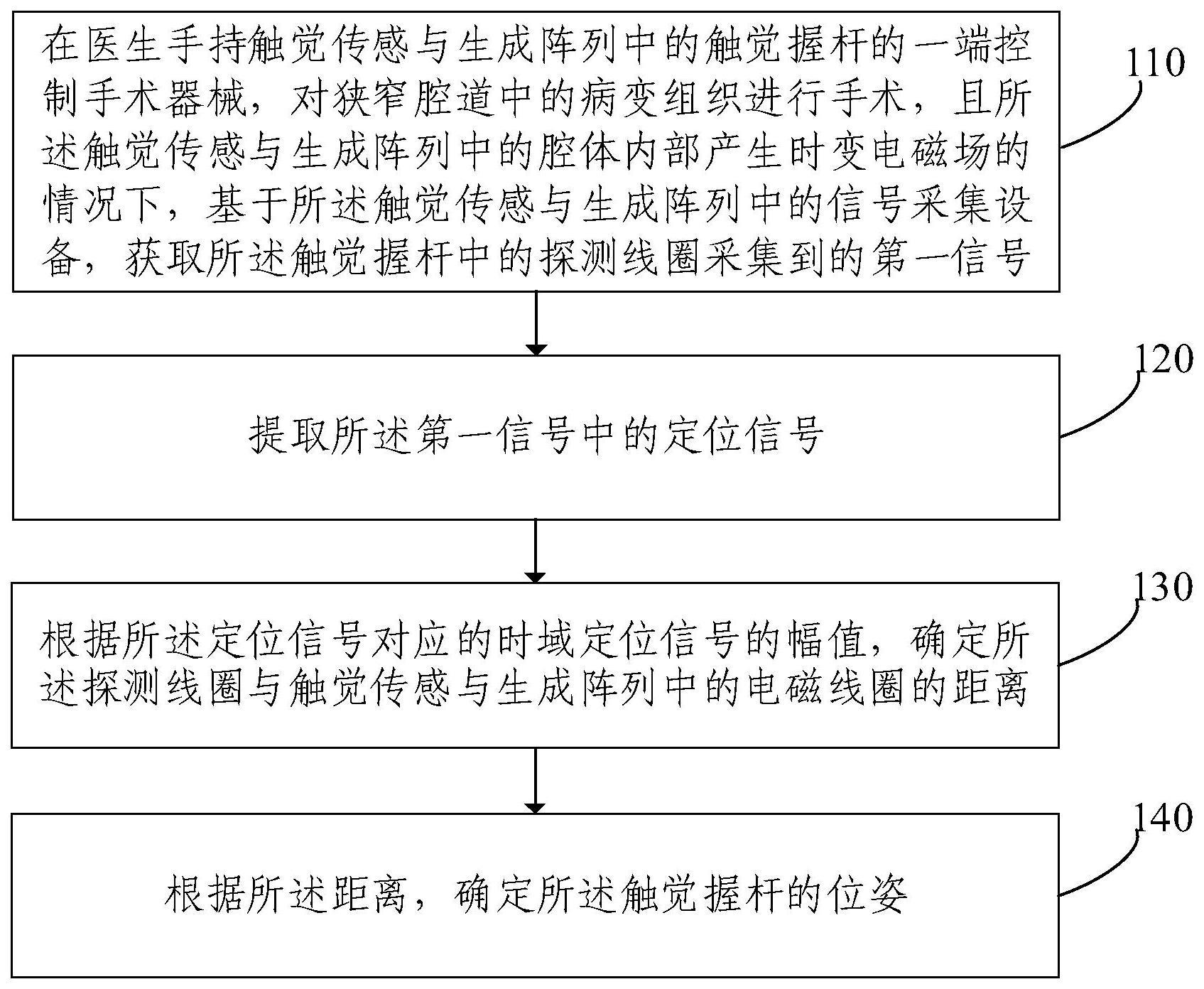 适用于狭窄腔道手术场景的触觉反馈方法