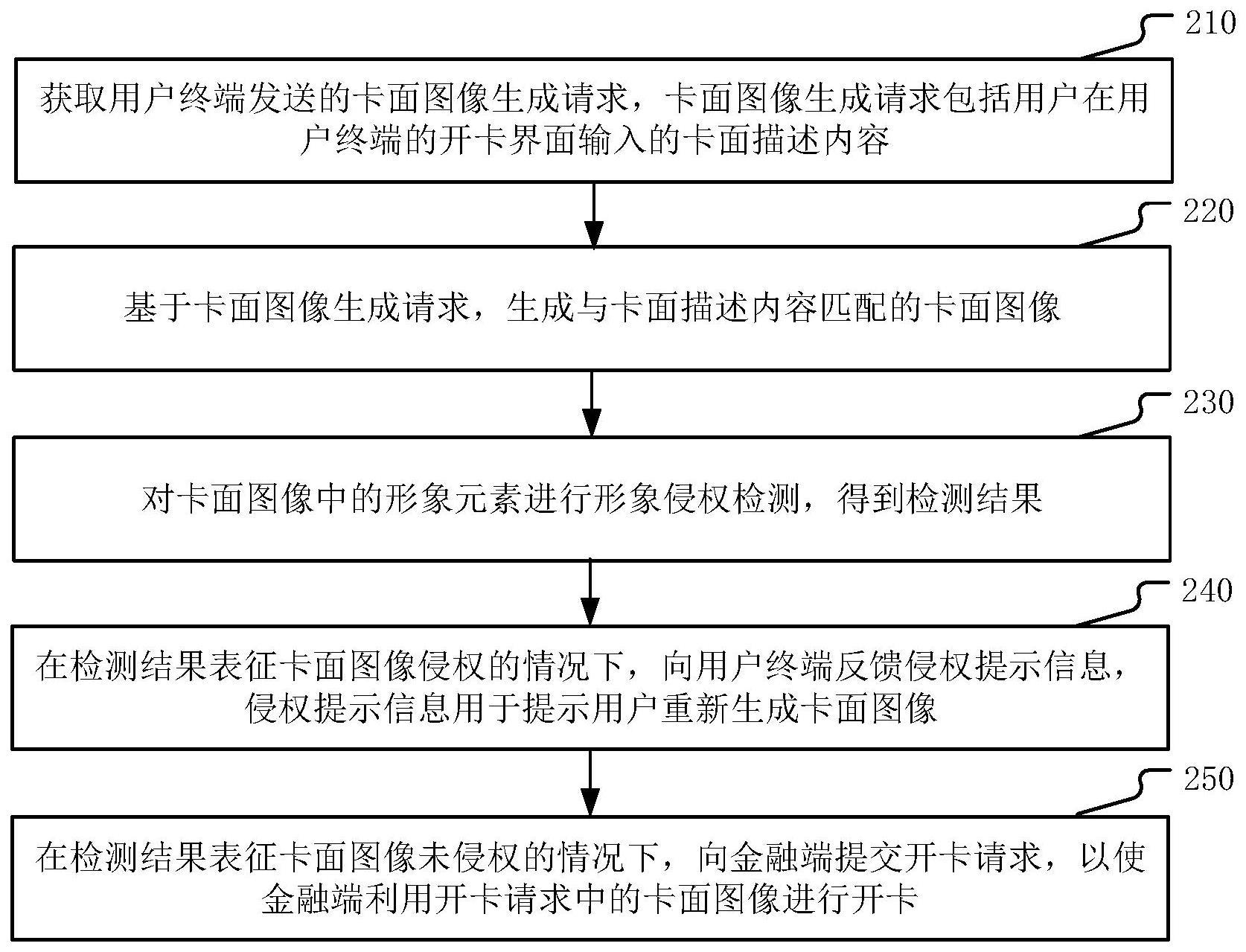 开卡方法与流程