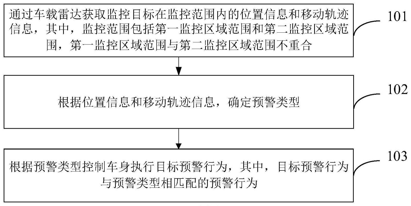 车辆露营预警方法与流程