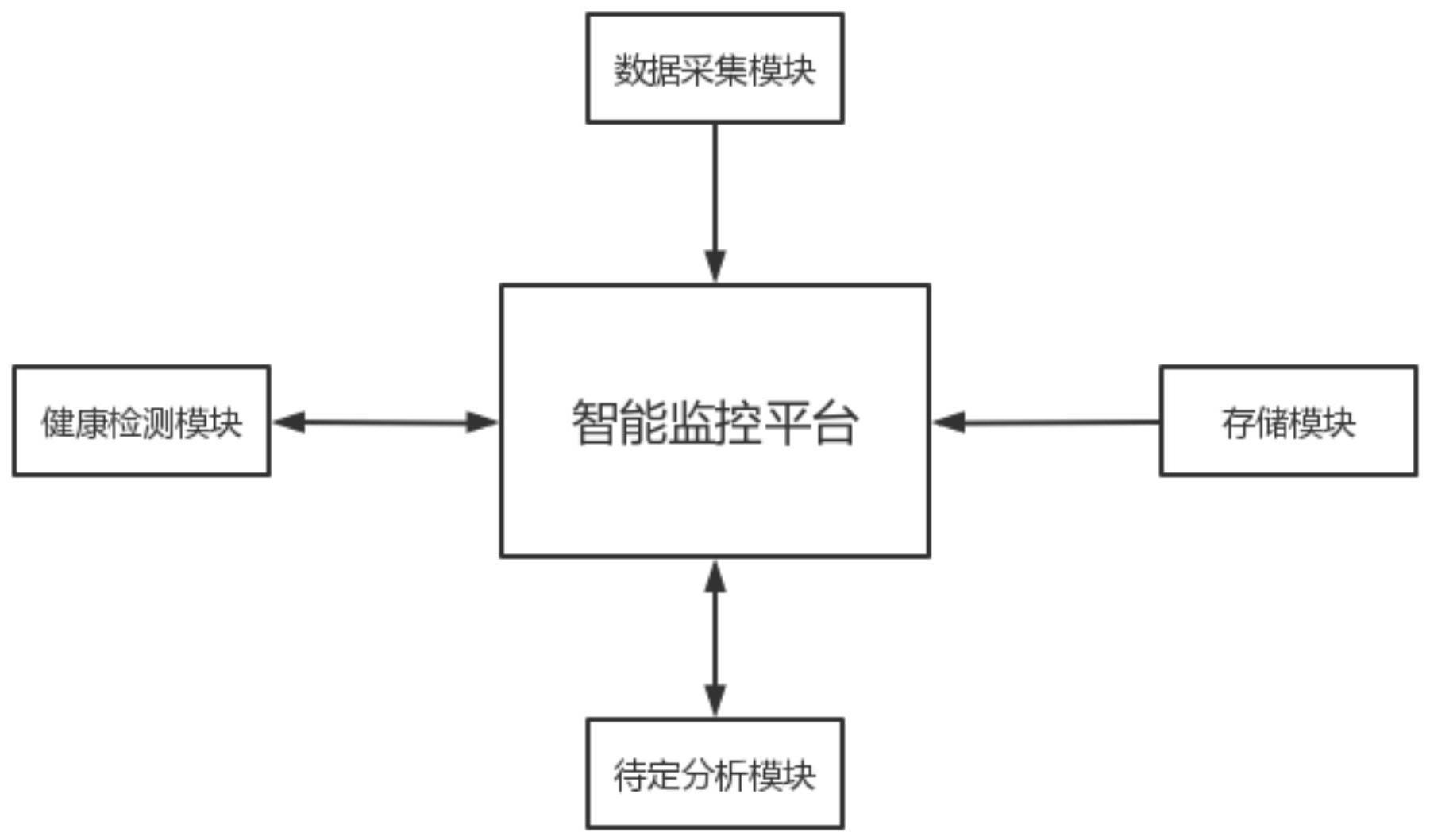 一种基于人体指尖数据的健康状况智能监控系统的制作方法