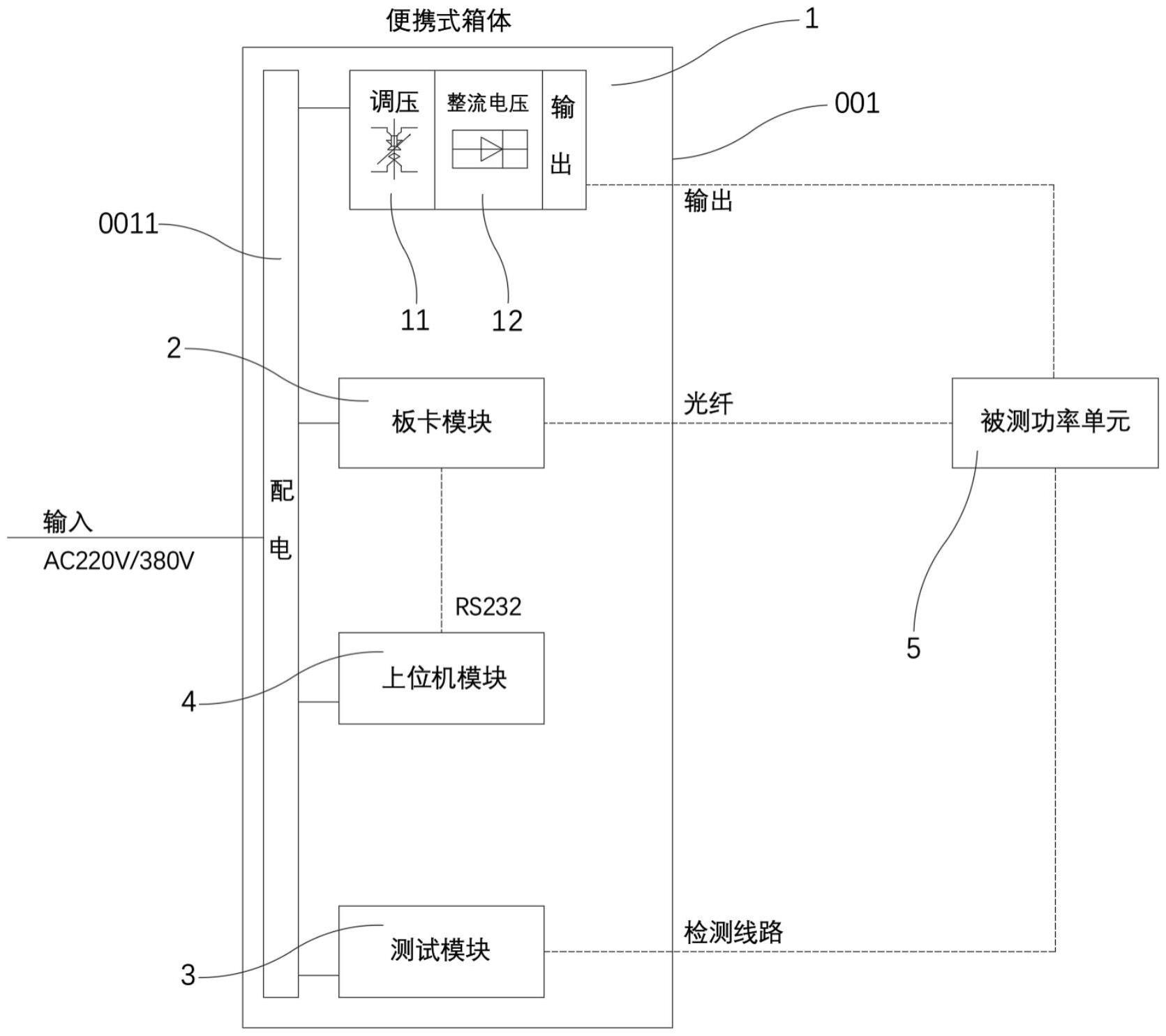 一种高压变频器功率单元现场检测设备的制作方法